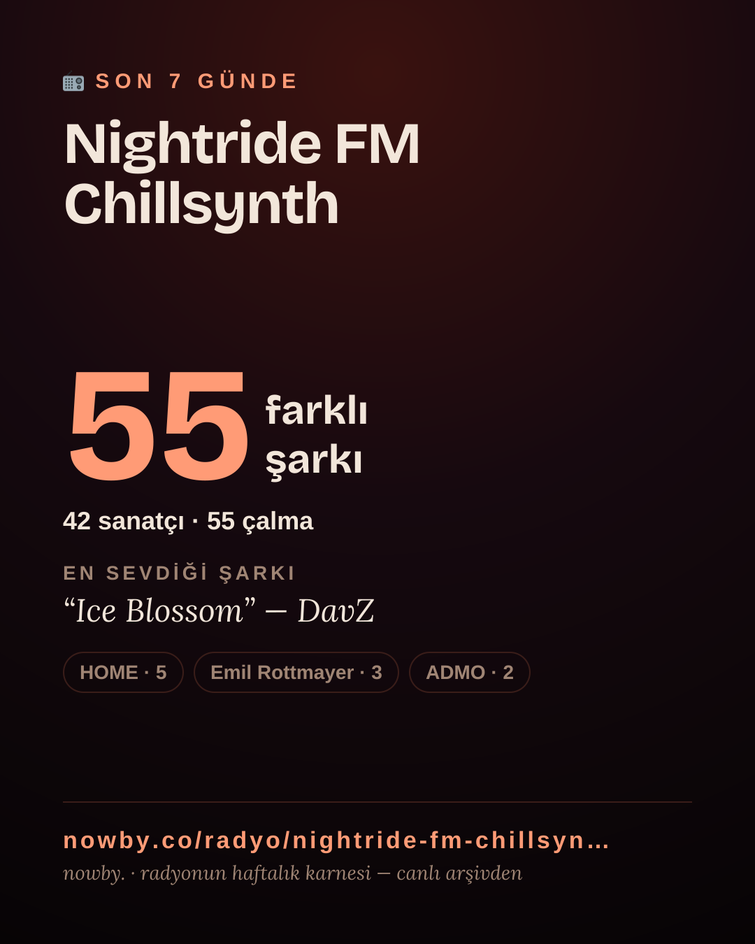 Nightride FM Chillsynth son 7 günde 34 farklı şarkı çaldı.
