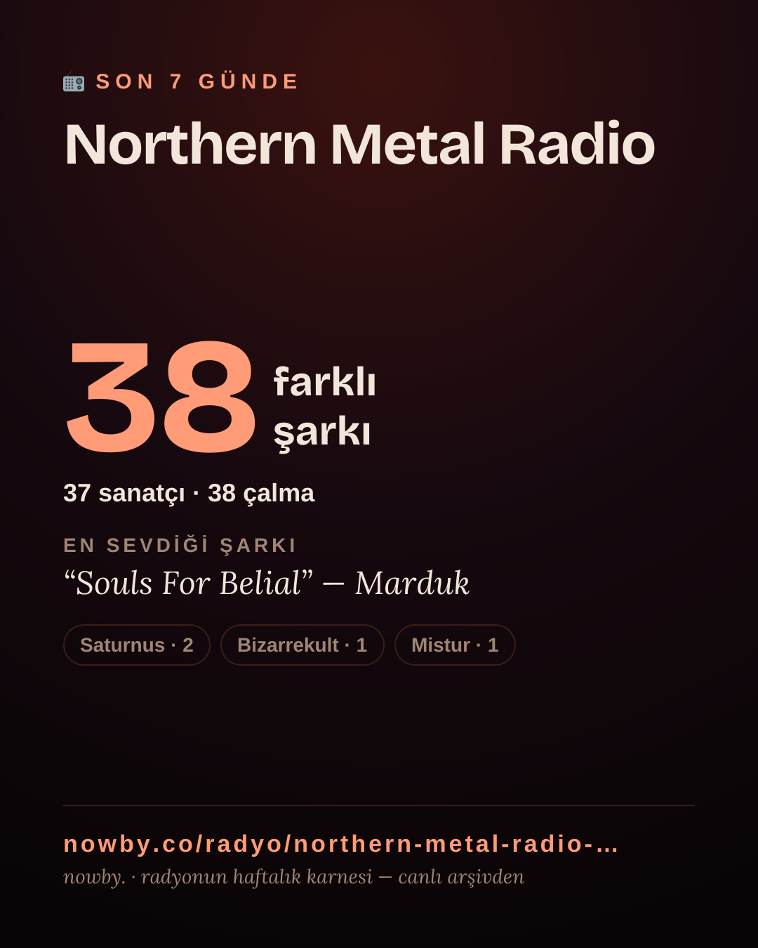 Northern Metal Radio son 7 günde 26 farklı şarkı çaldı.