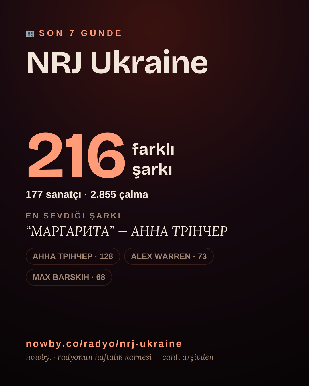 NRJ Ukraine son 7 günde 216 farklı şarkı çaldı.
