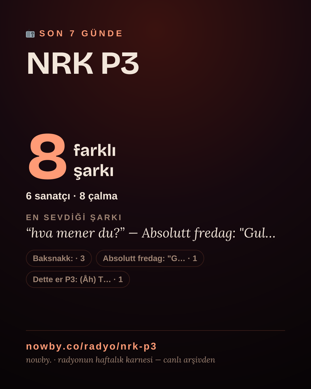 NRK P3 son 7 günde 8 farklı şarkı çaldı.