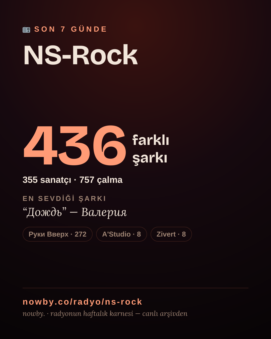 NS-Rock son 7 günde 442 farklı şarkı çaldı.