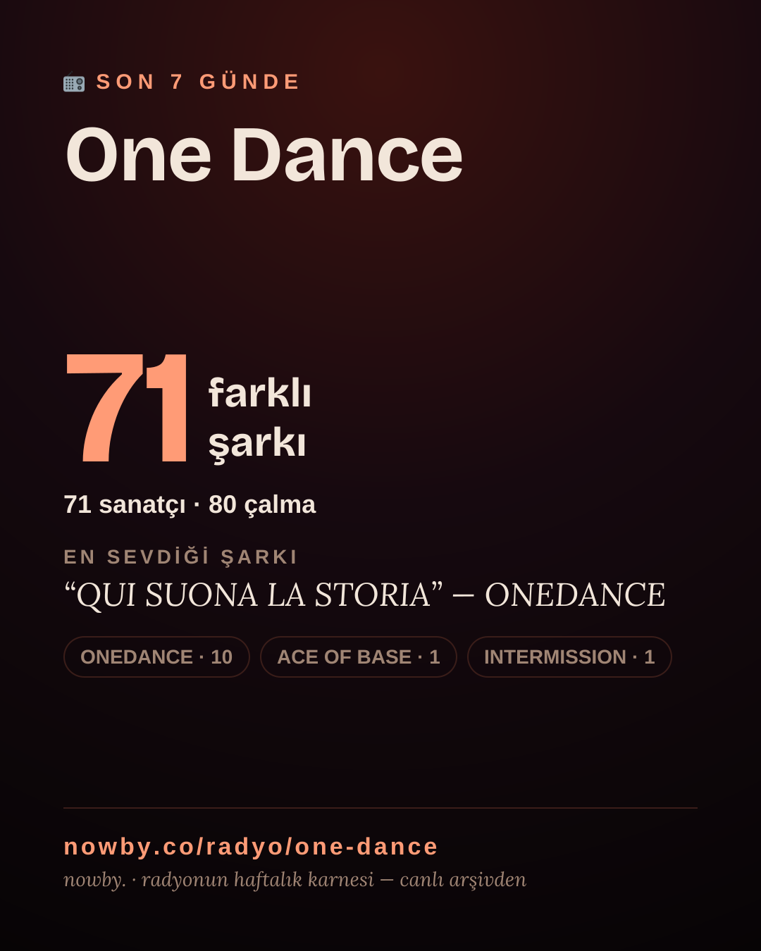One Dance son 7 günde 43 farklı şarkı çaldı.