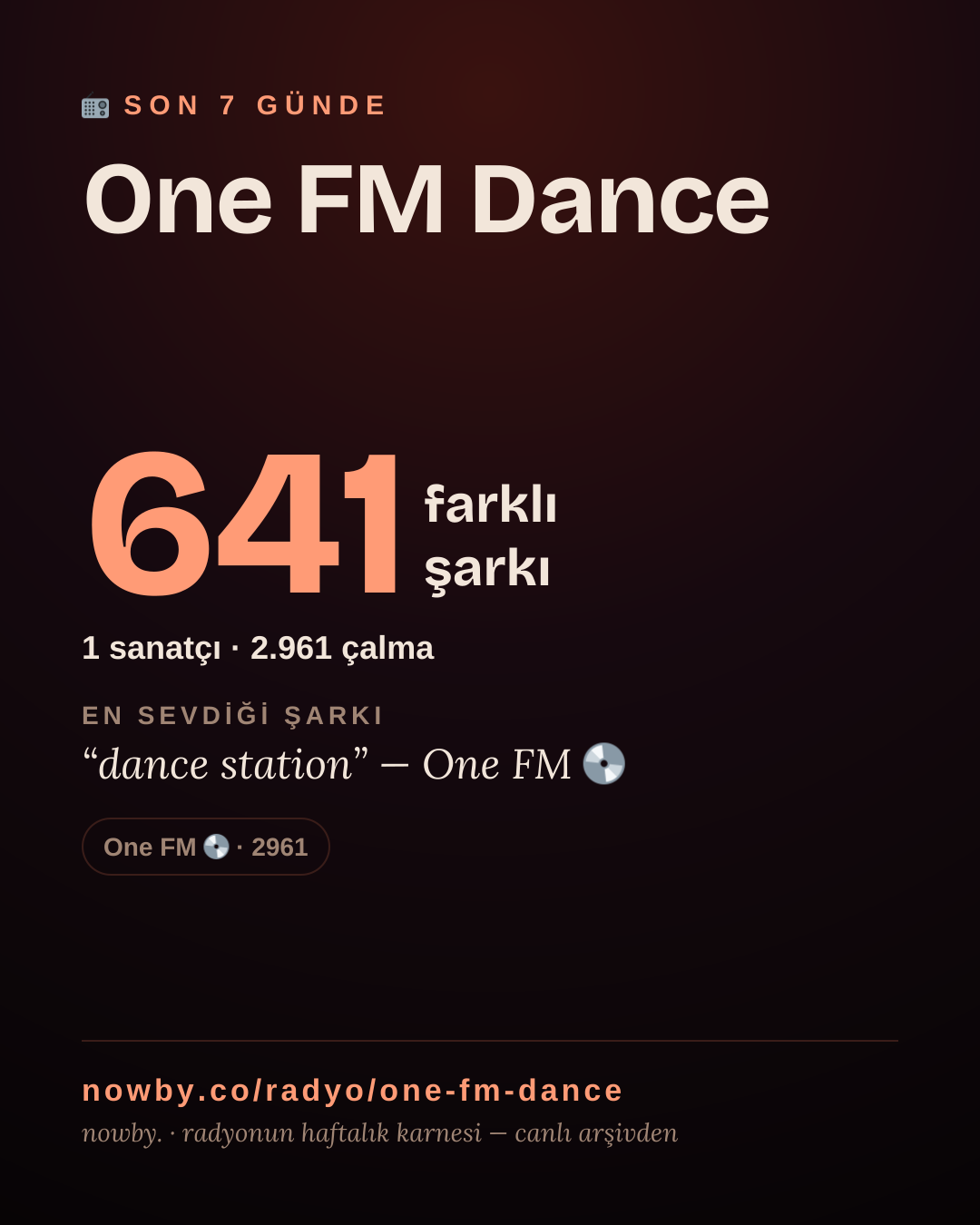 One FM Dance son 7 günde 640 farklı şarkı çaldı.