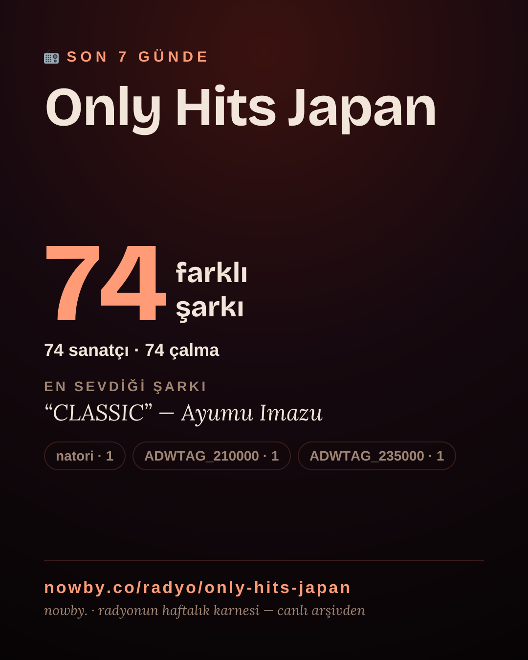 Only Hits Japan son 7 günde 54 farklı şarkı çaldı.
