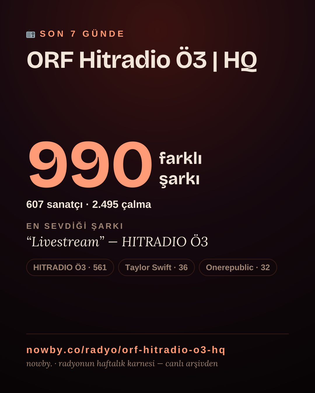 ORF Hitradio Ö3 | HQ son 7 günde 991 farklı şarkı çaldı.