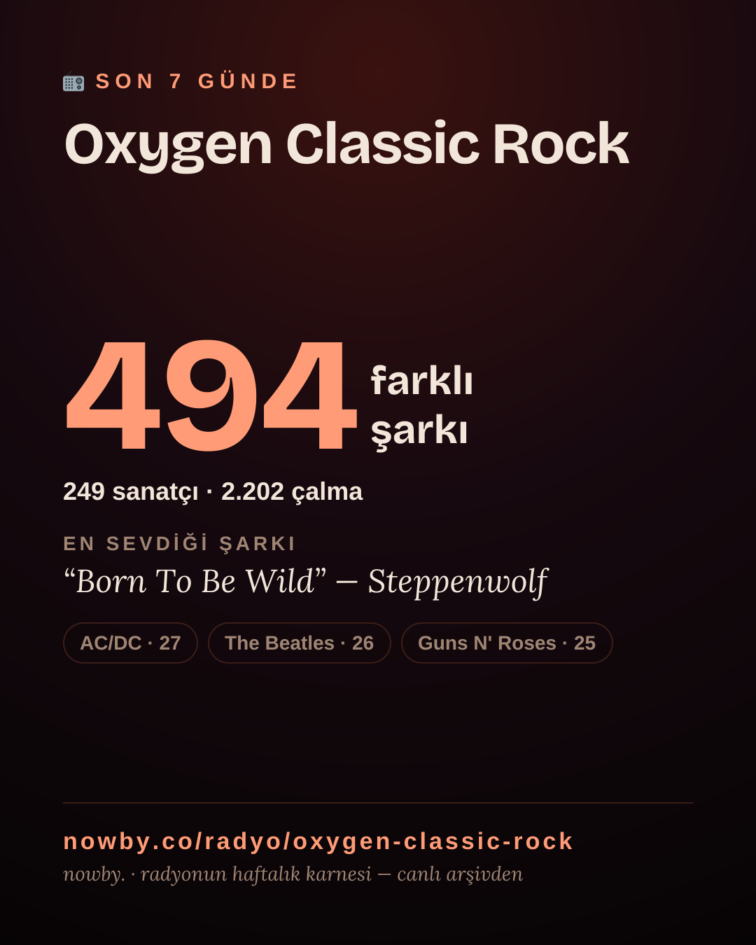 Oxygen Classic Rock son 7 günde 495 farklı şarkı çaldı.