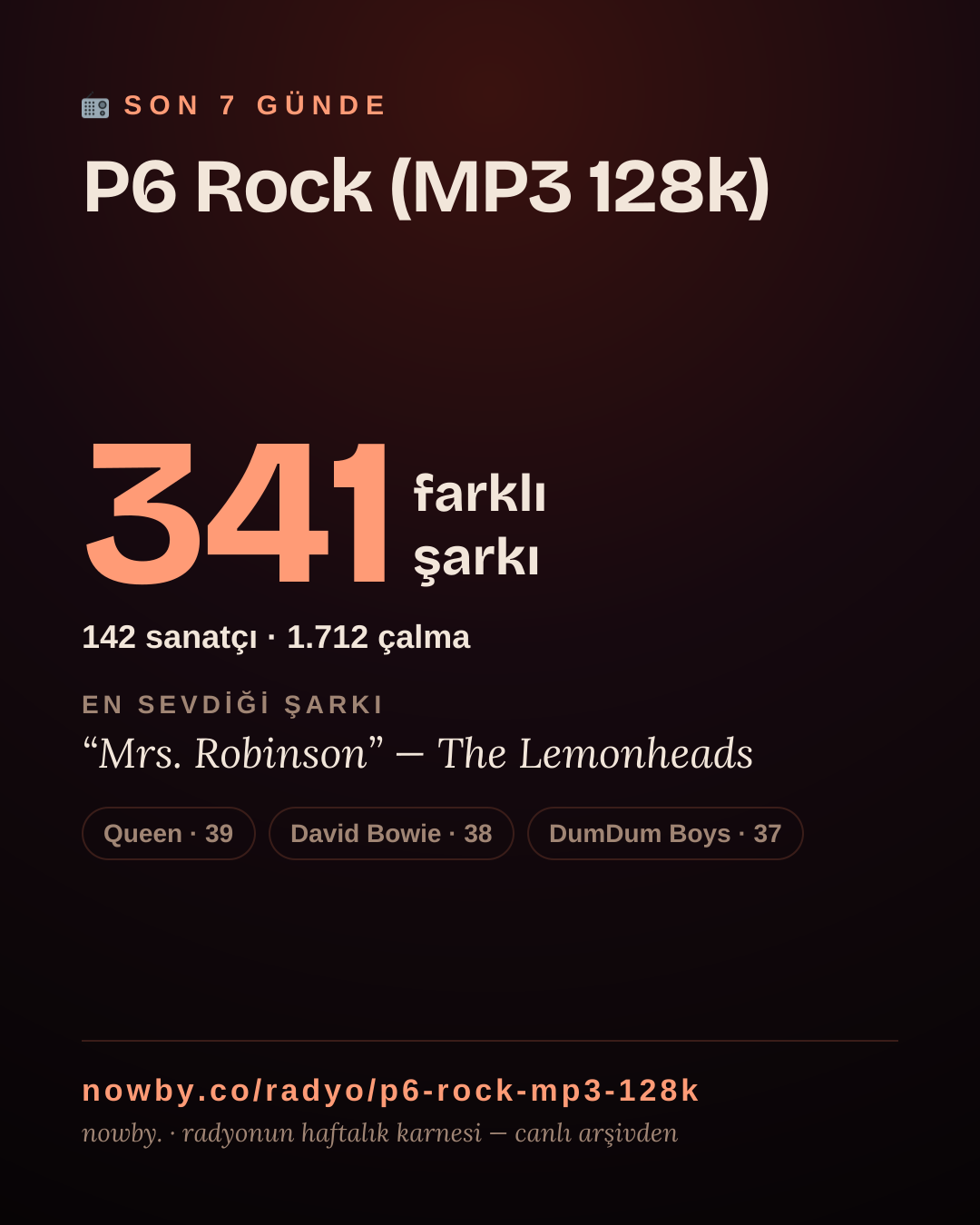 P6 Rock (MP3 128k) son 7 günde 344 farklı şarkı çaldı.