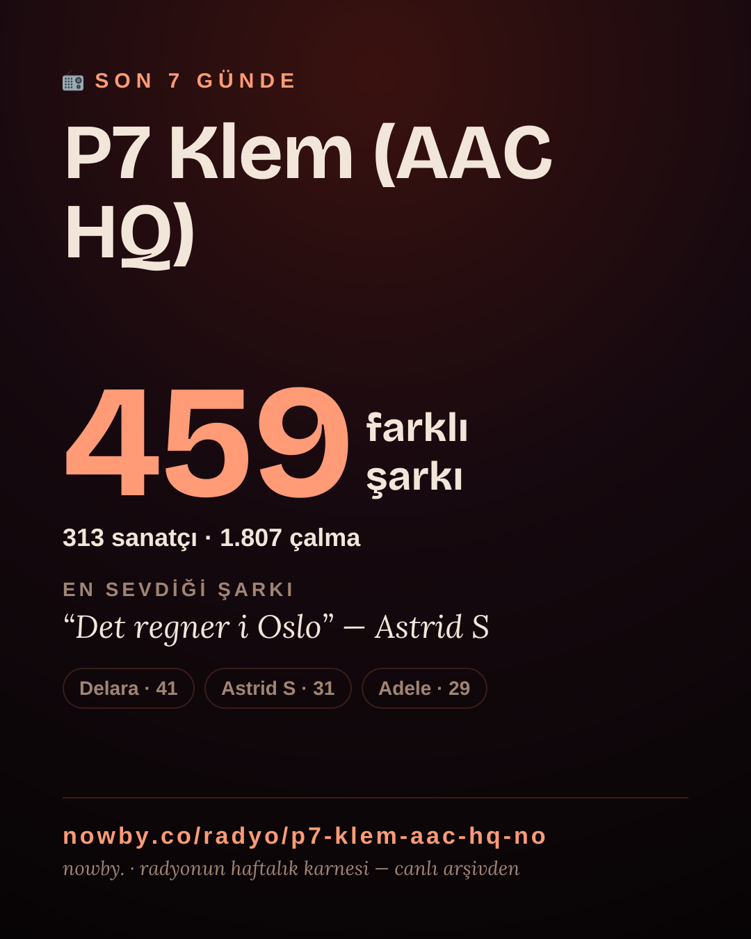 P7 Klem (AAC HQ) son 7 günde 460 farklı şarkı çaldı.