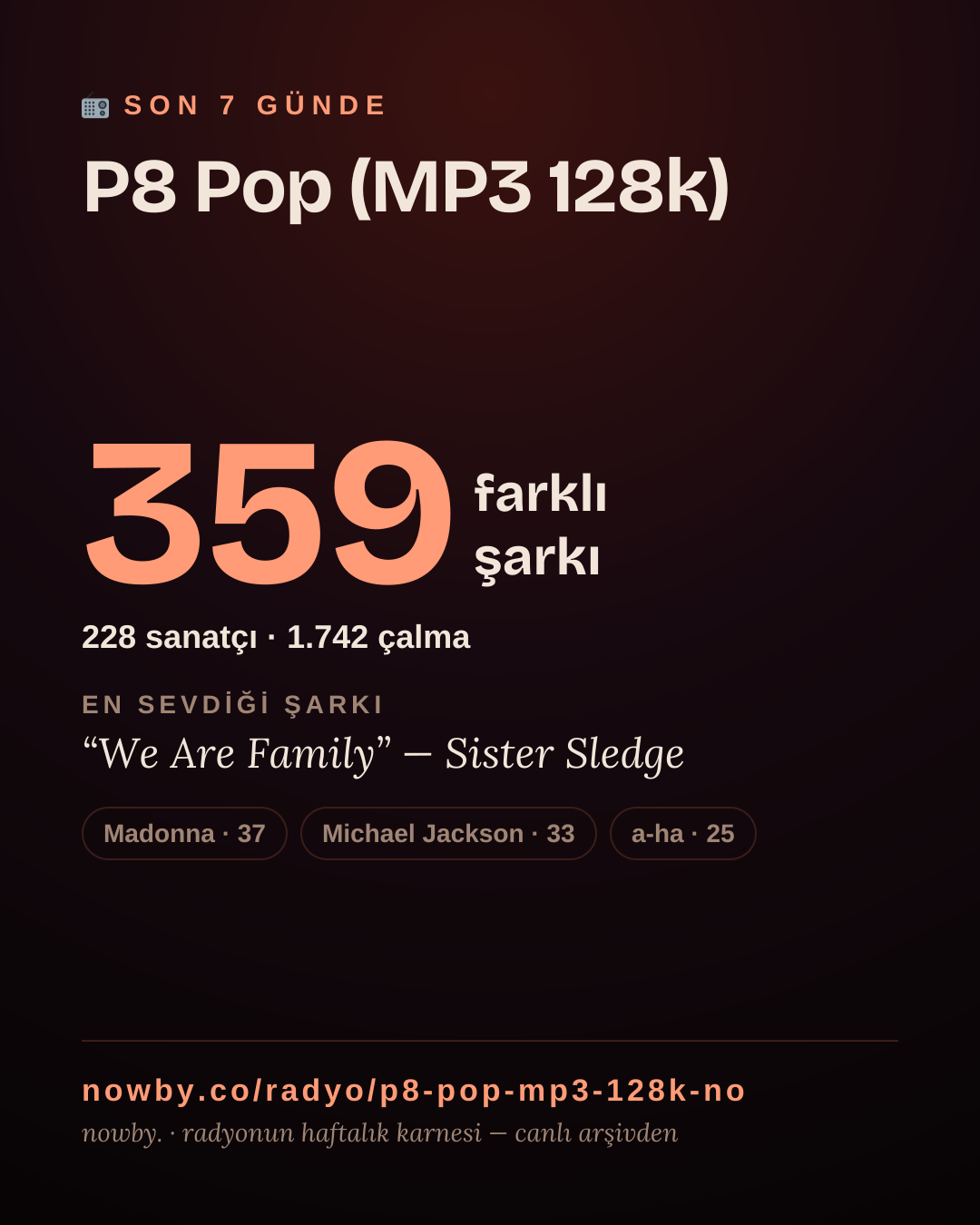 P8 Pop (MP3 128k) son 7 günde 359 farklı şarkı çaldı.