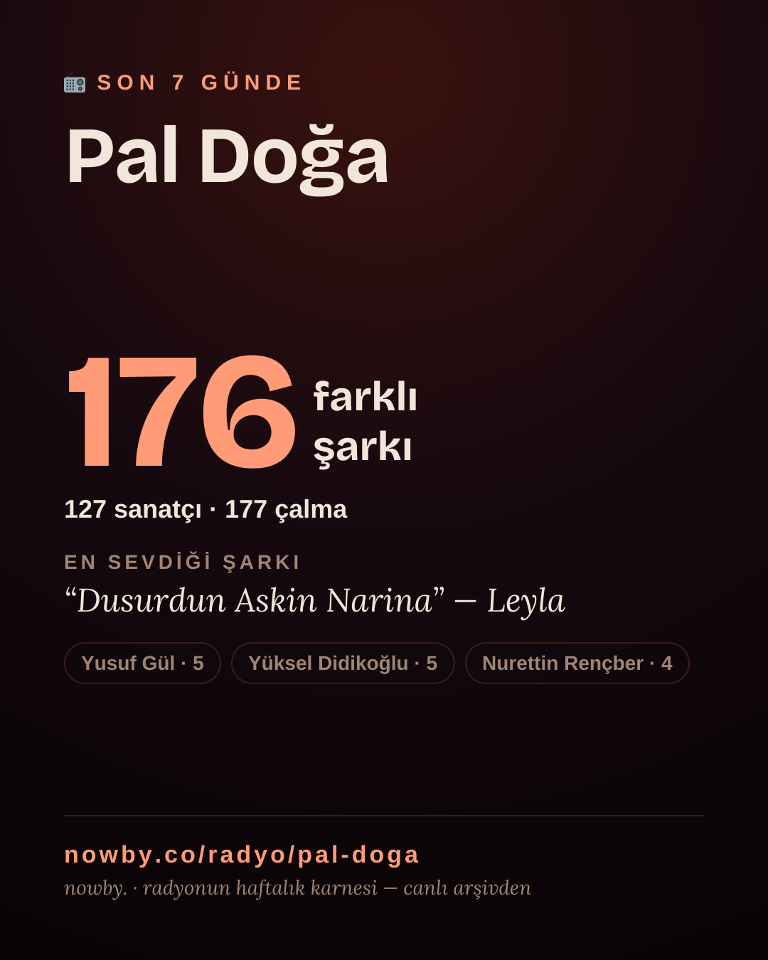 Pal Doğa son 7 günde 114 farklı şarkı çaldı.