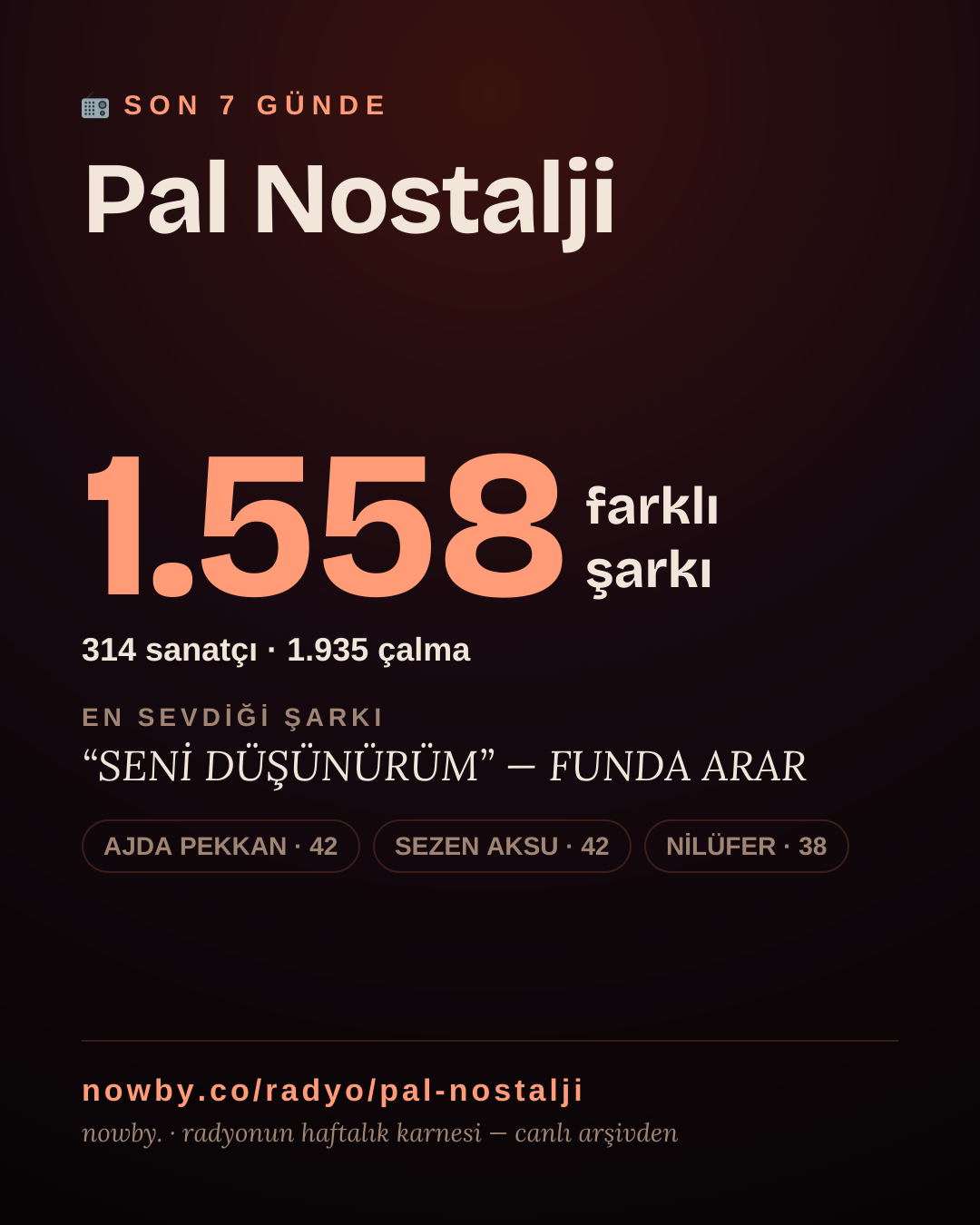 Pal Nostalji son 7 günde 1.629 farklı şarkı çaldı.