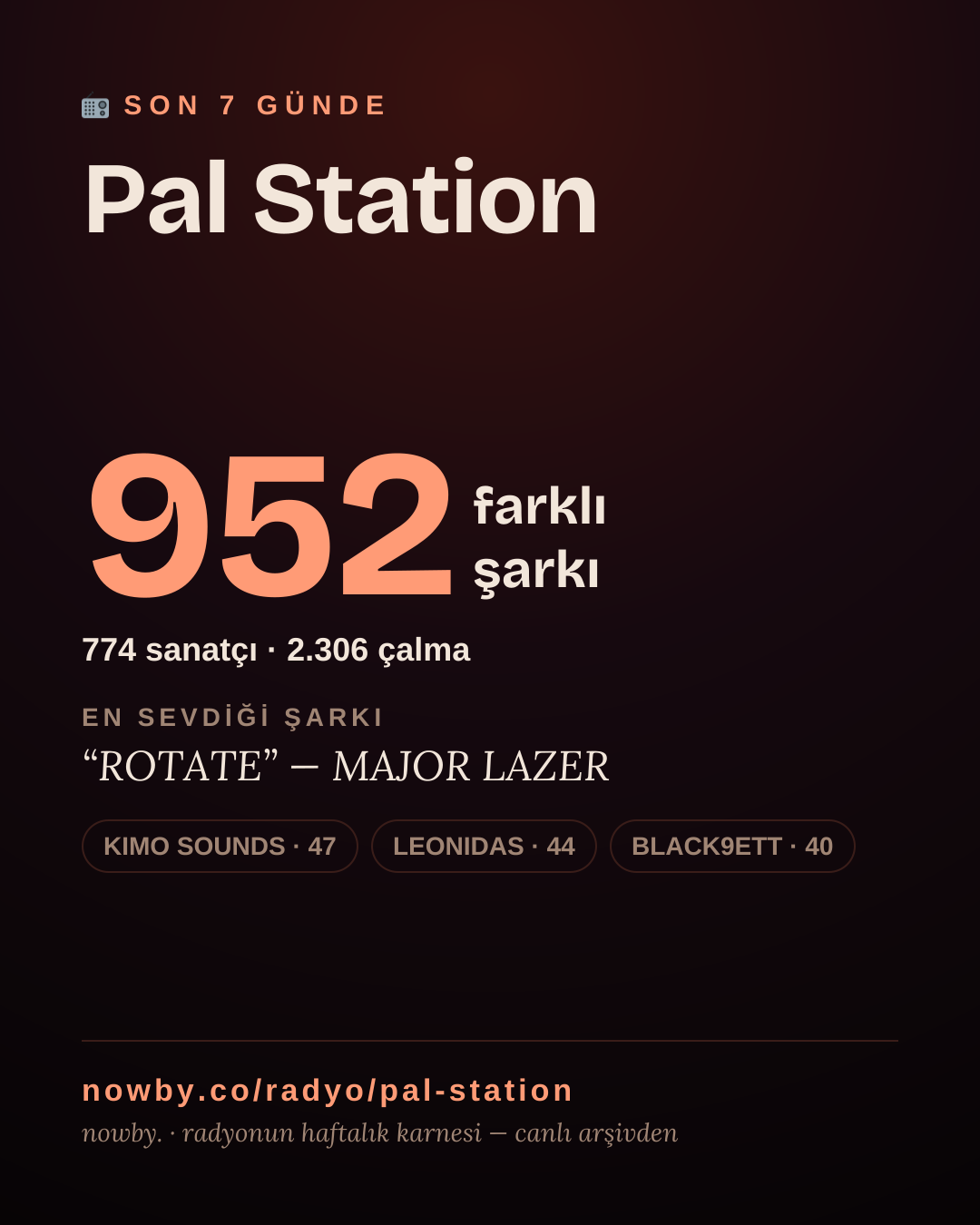 Pal Station son 7 günde 998 farklı şarkı çaldı.