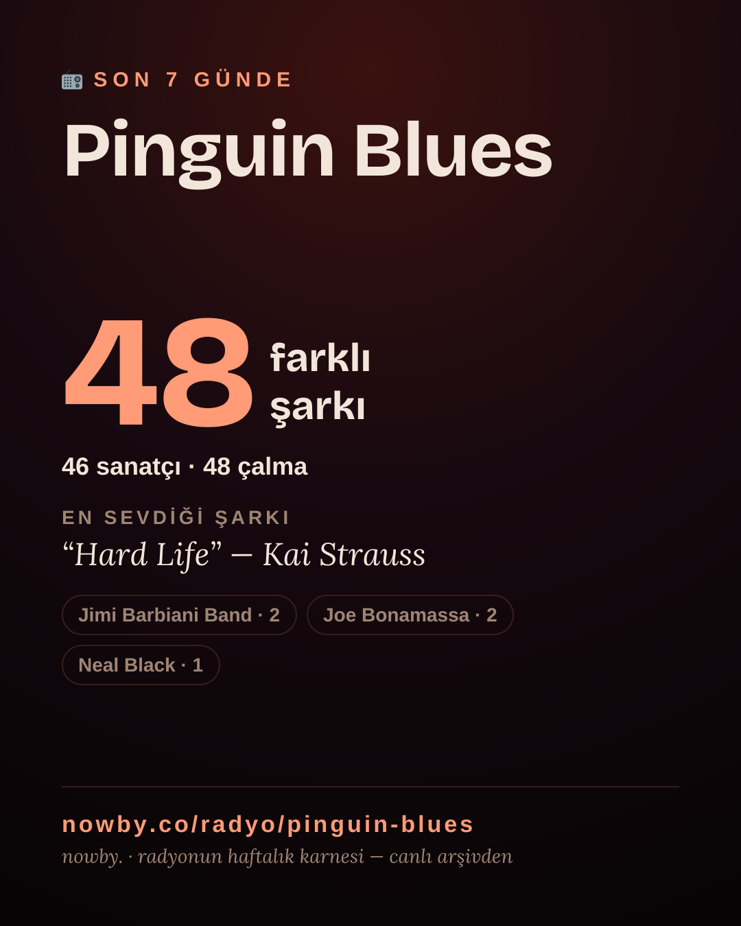 Pinguin Blues son 7 günde 36 farklı şarkı çaldı.
