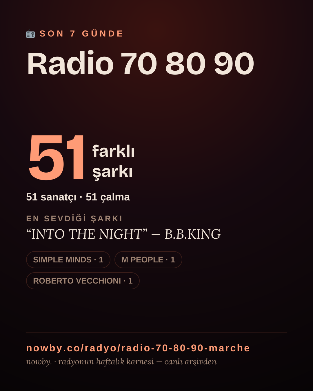 Radio 70 80 90 son 7 günde 34 farklı şarkı çaldı.