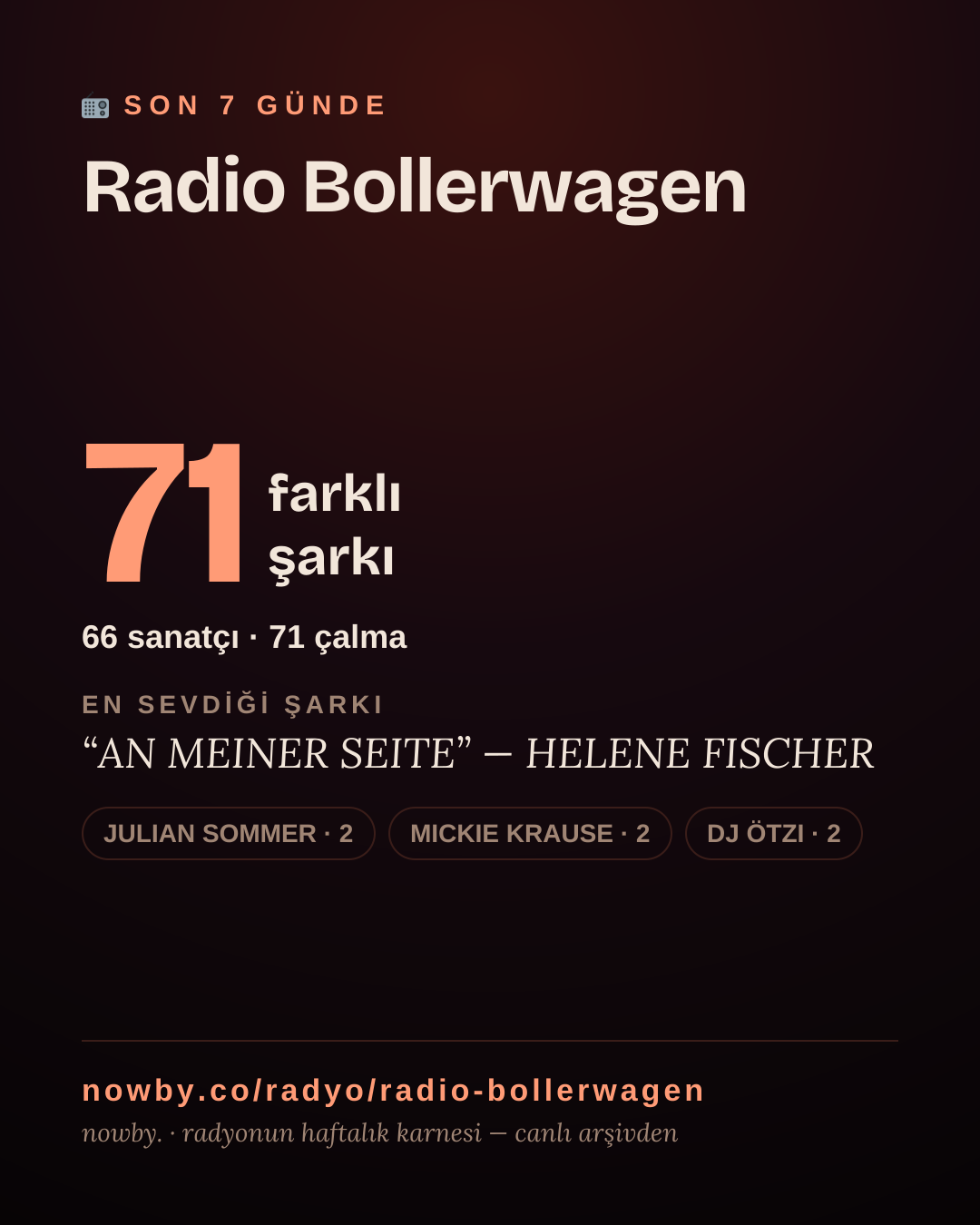 Radio Bollerwagen son 7 günde 49 farklı şarkı çaldı.