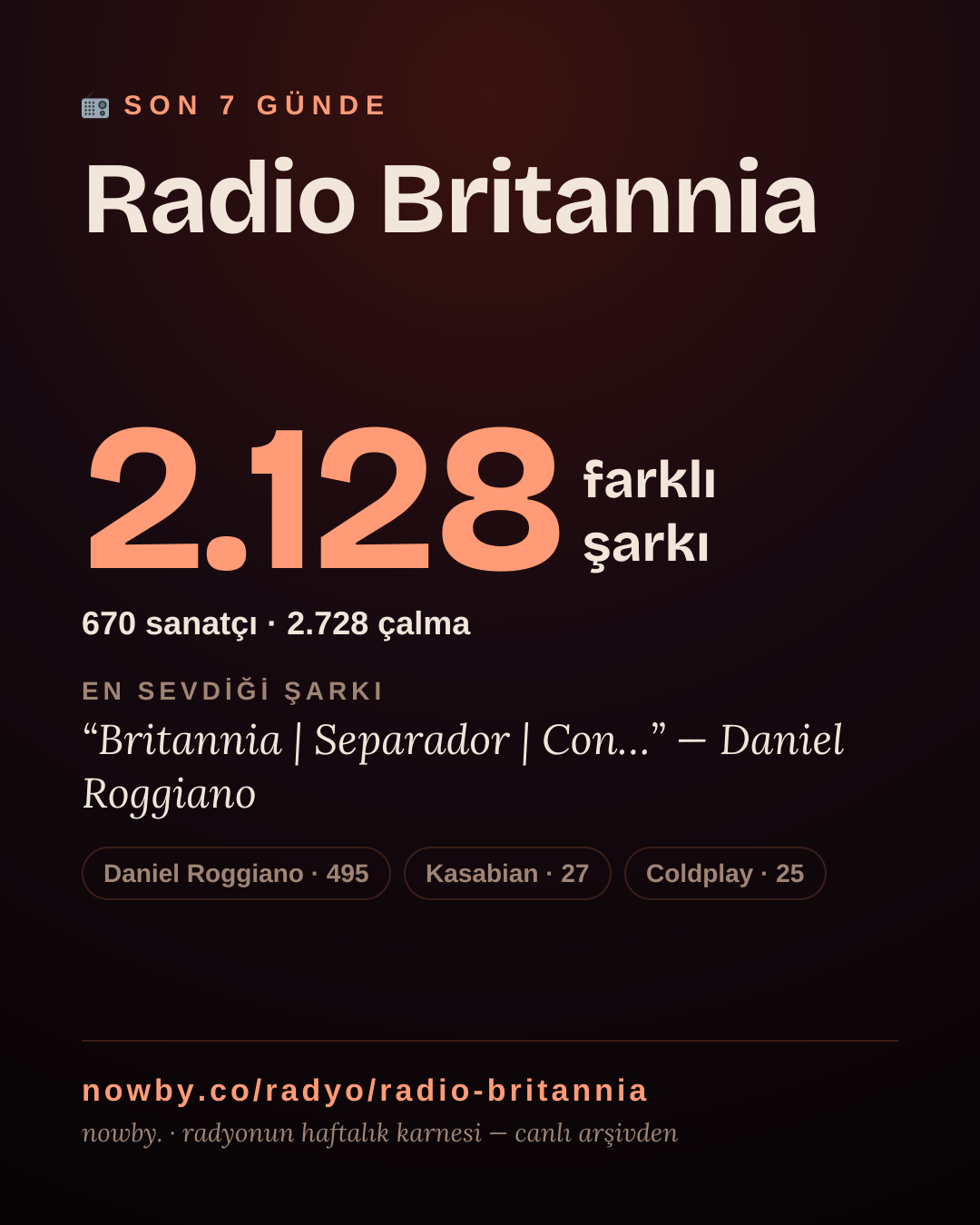 Radio Britannia son 7 günde 2.127 farklı şarkı çaldı.
