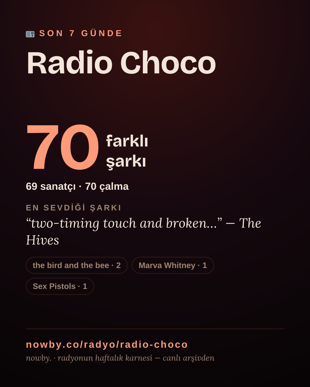 Radio Choco son 7 günde 51 farklı şarkı çaldı.