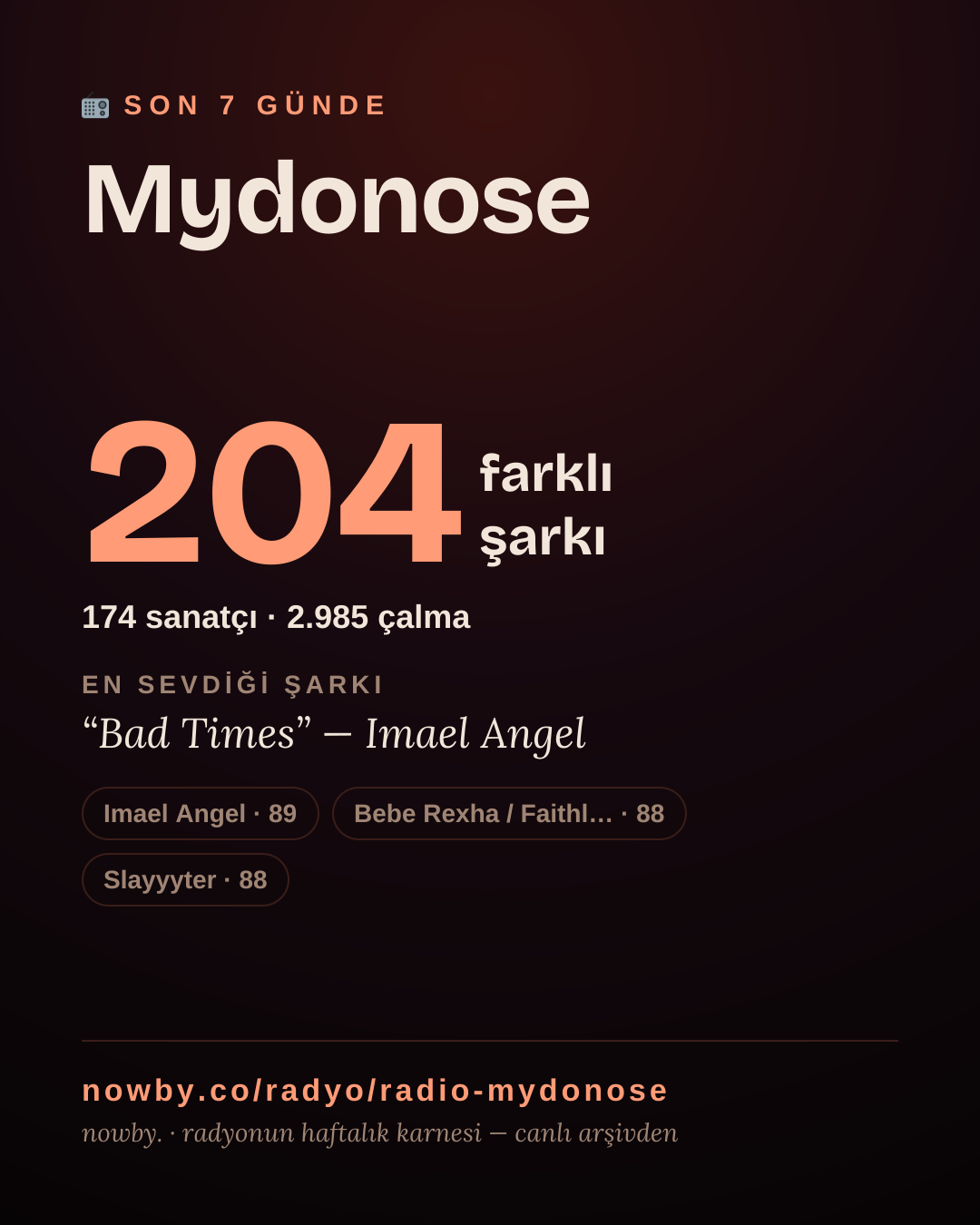 Mydonose son 7 günde 204 farklı şarkı çaldı.