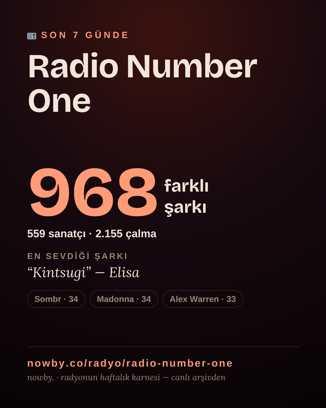 Radio Number One son 7 günde 968 farklı şarkı çaldı.