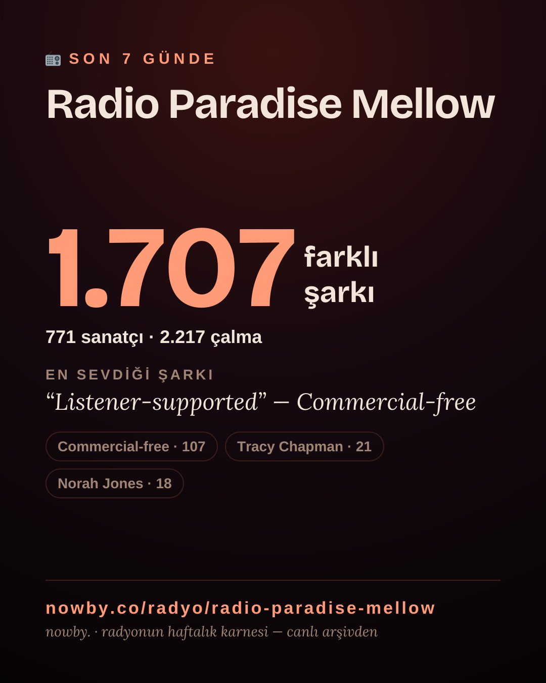 Radio Paradise Mellow son 7 günde 1.707 farklı şarkı çaldı.