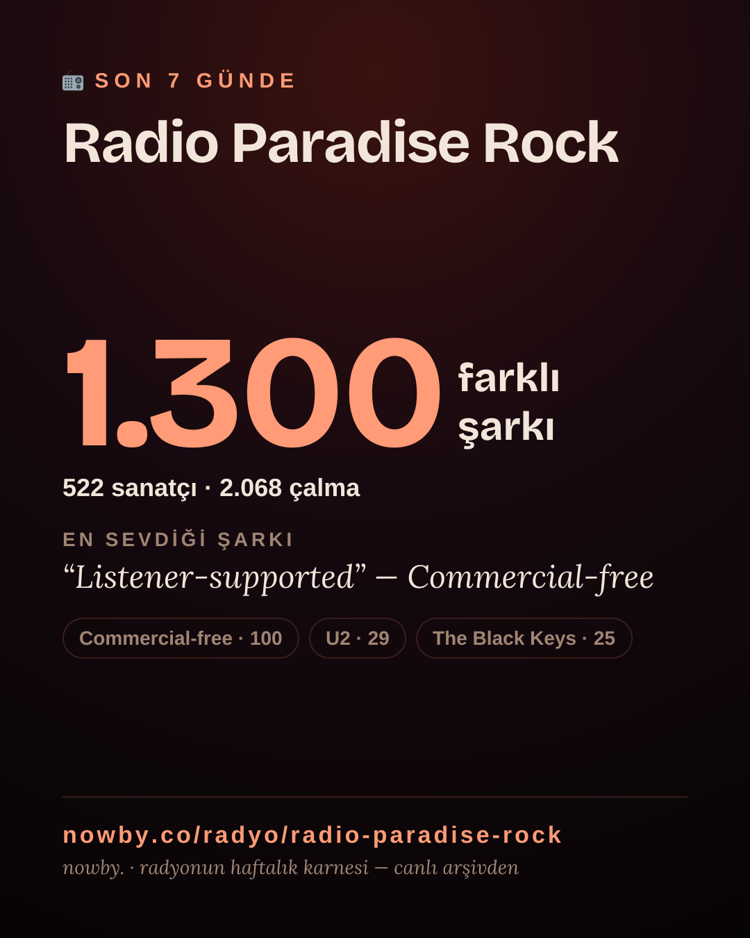 Radio Paradise Rock son 7 günde 1.300 farklı şarkı çaldı.