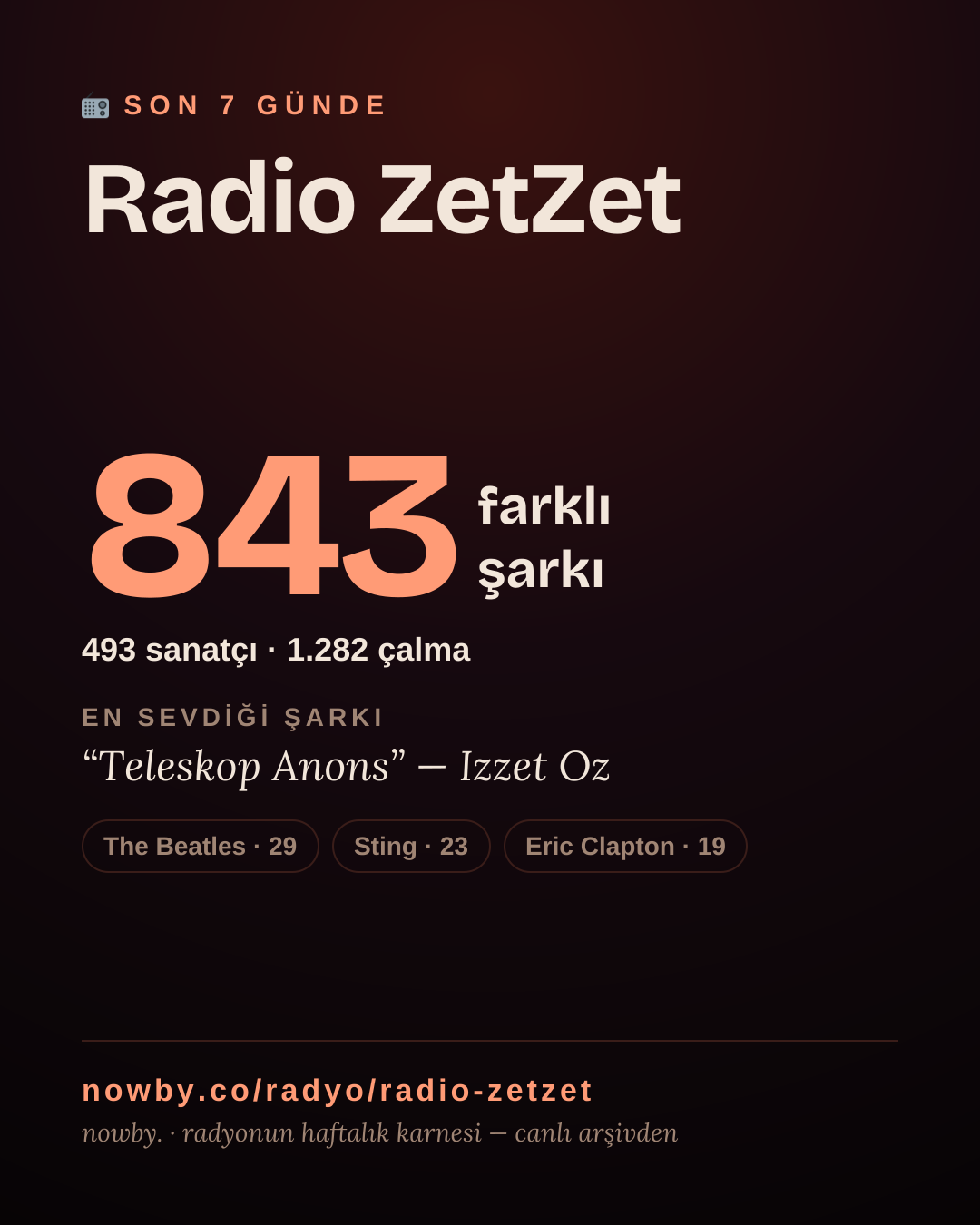 Radio ZetZet son 7 günde 912 farklı şarkı çaldı.