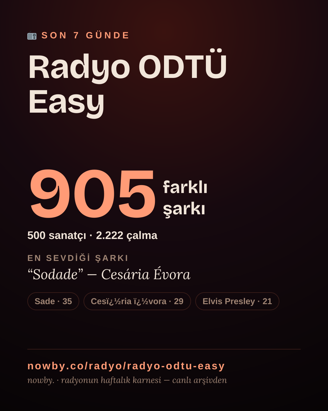 Radyo ODTÜ Easy son 7 günde 950 farklı şarkı çaldı.