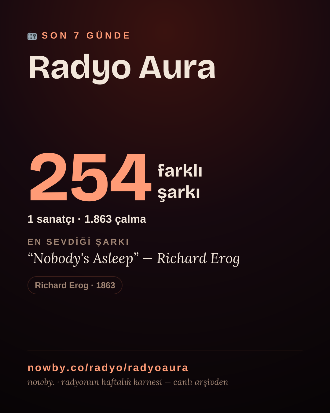 Radyo Aura son 7 günde 255 farklı şarkı çaldı.