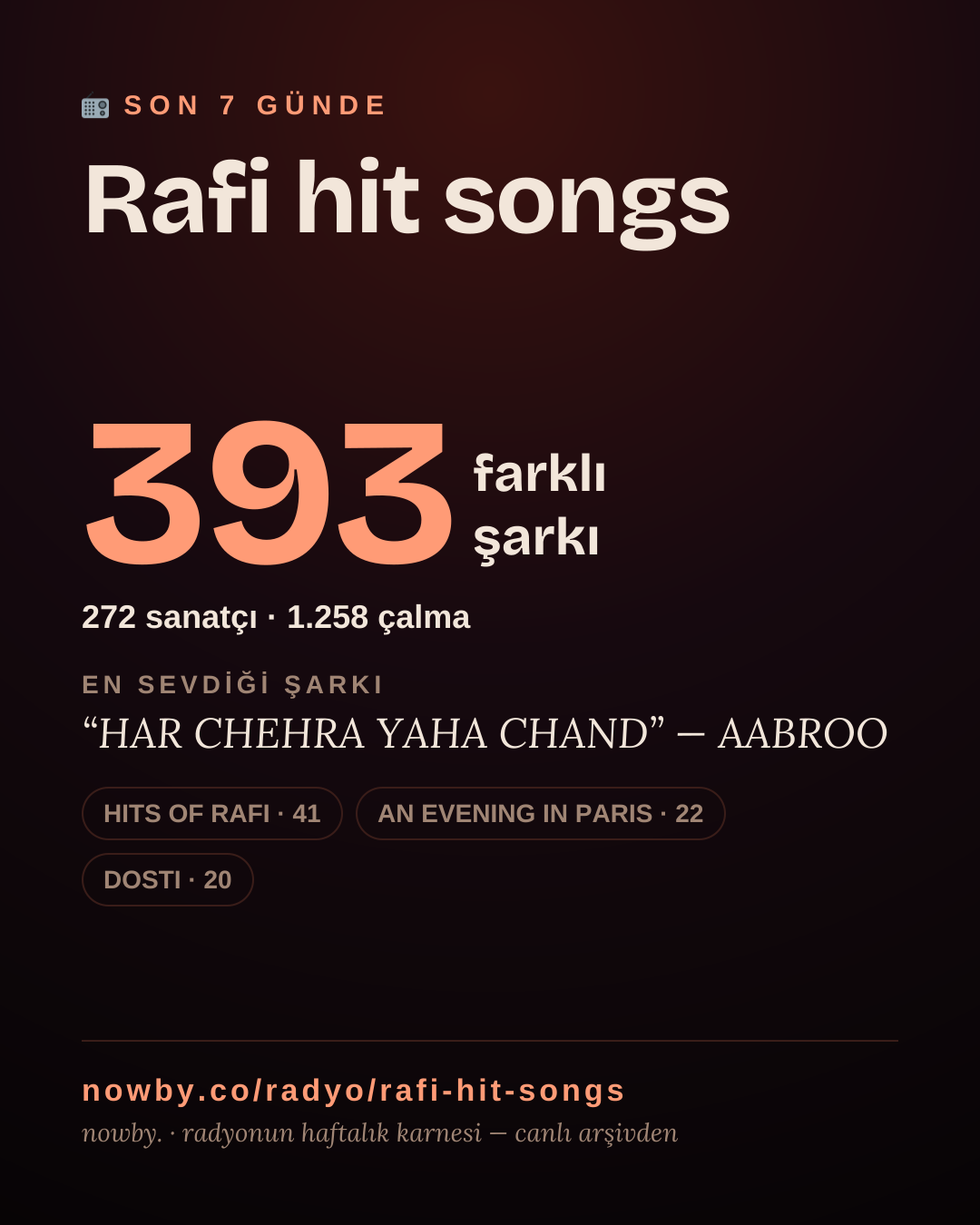 Rafi hit songs son 7 günde 393 farklı şarkı çaldı.