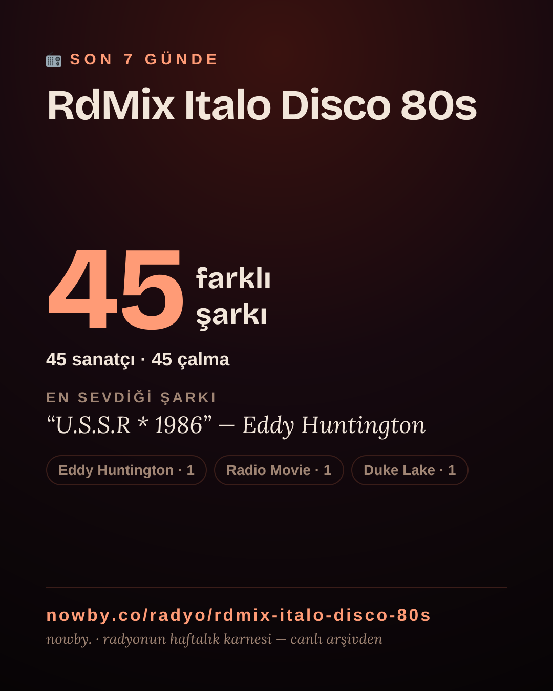 RdMix Italo Disco 80s son 7 günde 30 farklı şarkı çaldı.