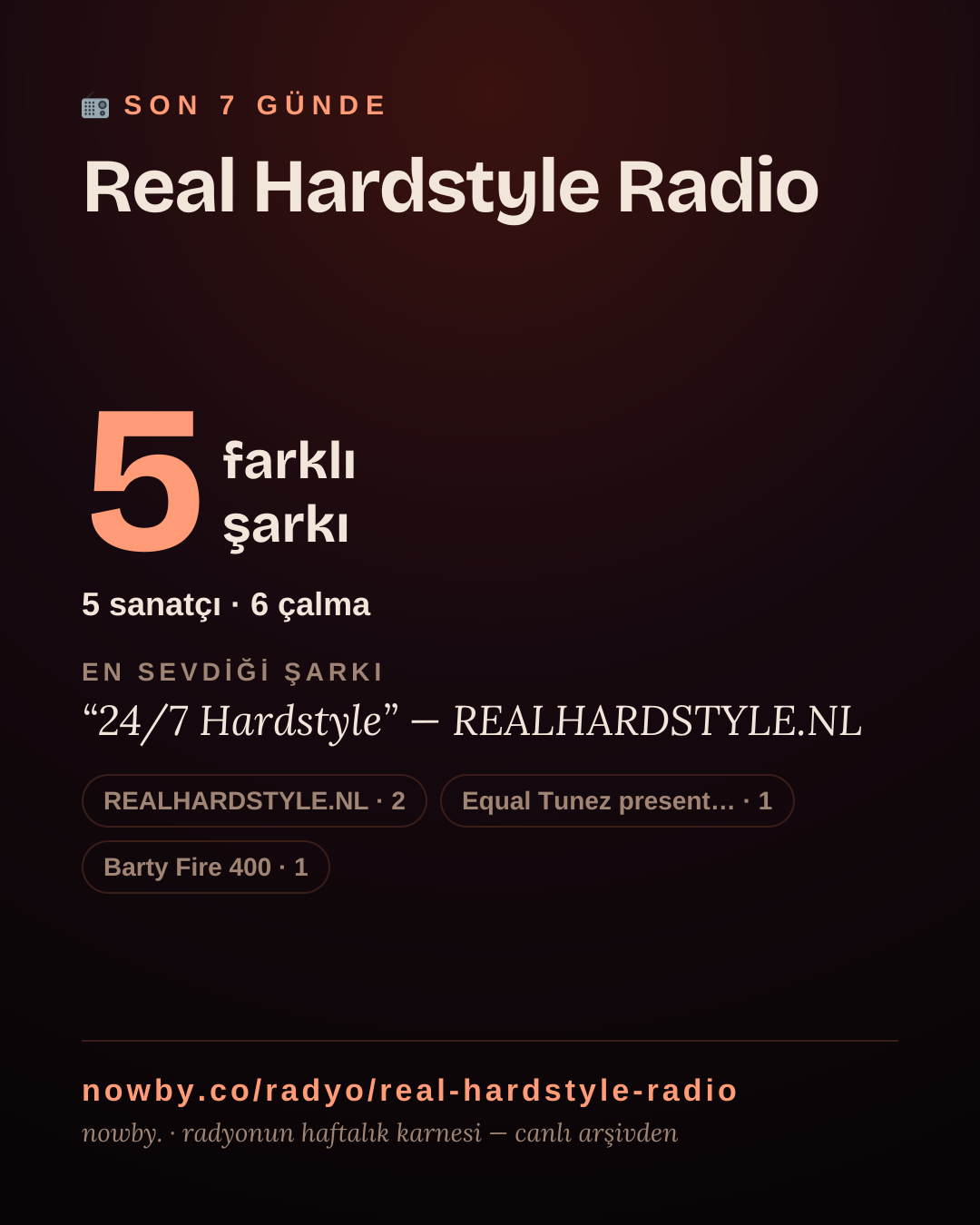 Real Hardstyle Radio son 7 günde 3 farklı şarkı çaldı.