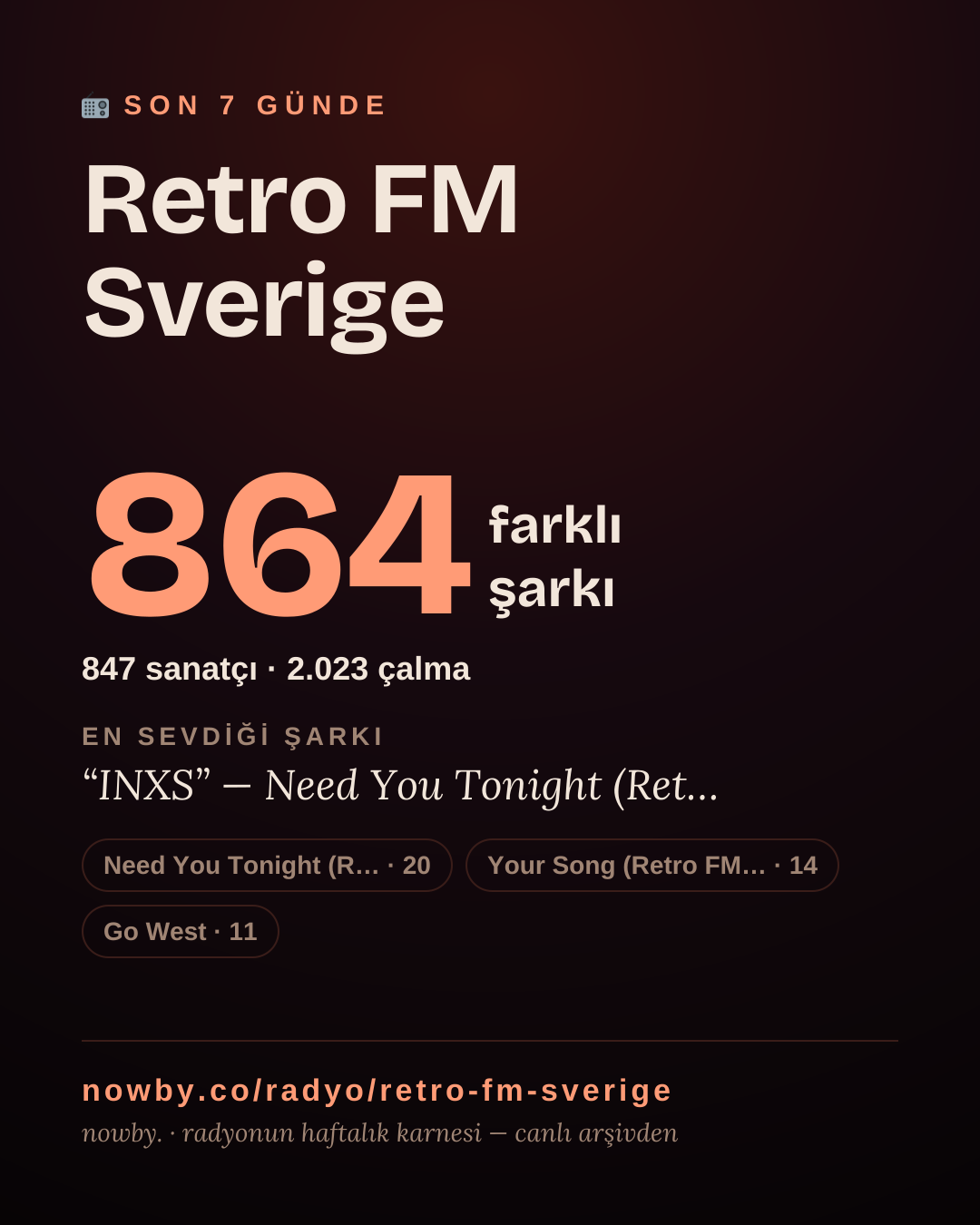 Retro FM Sverige son 7 günde 881 farklı şarkı çaldı.