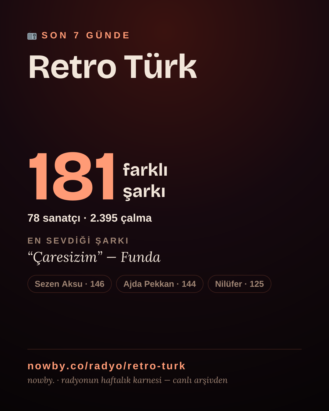 Retro Türk son 7 günde 181 farklı şarkı çaldı.