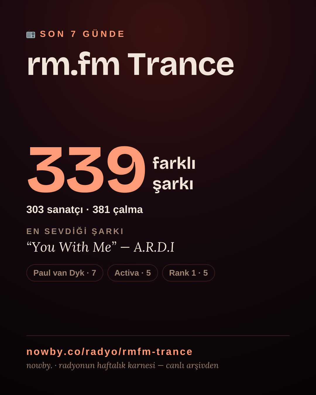 rm.fm Trance son 7 günde 339 farklı şarkı çaldı.