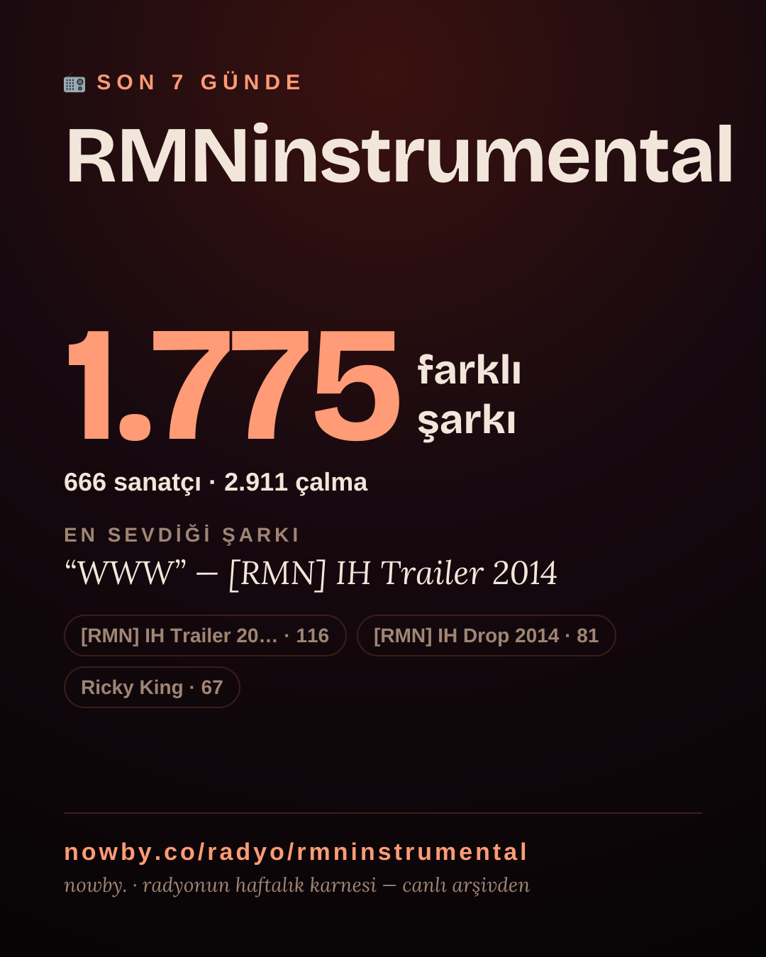RMNinstrumental son 7 günde 1.776 farklı şarkı çaldı.