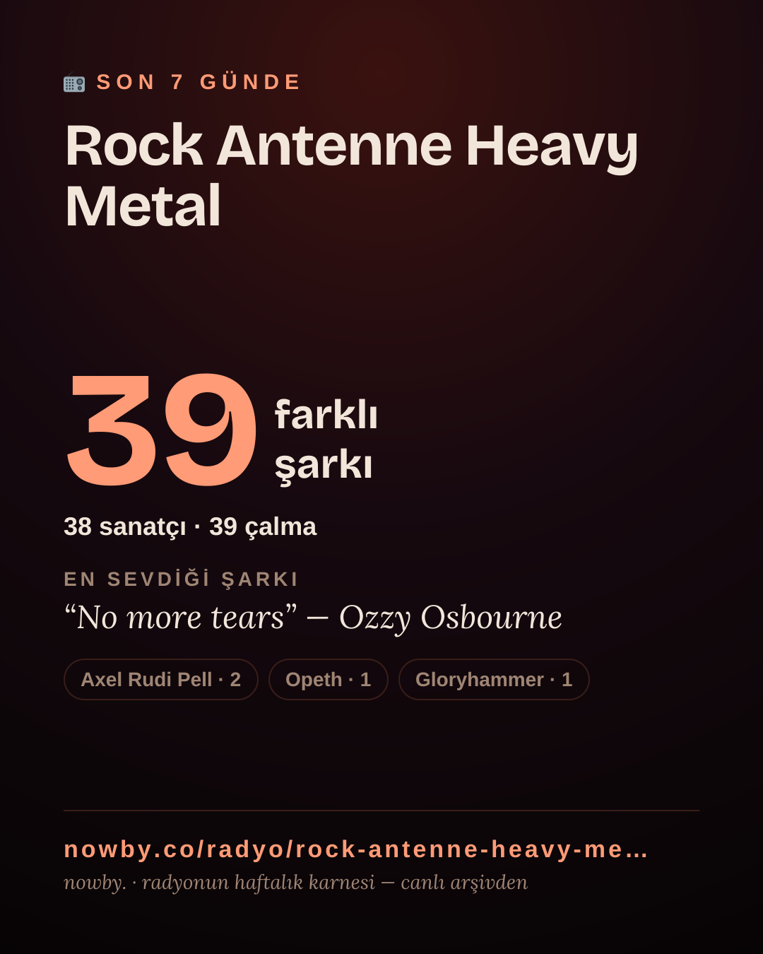 Rock Antenne Heavy Metal son 7 günde 25 farklı şarkı çaldı.