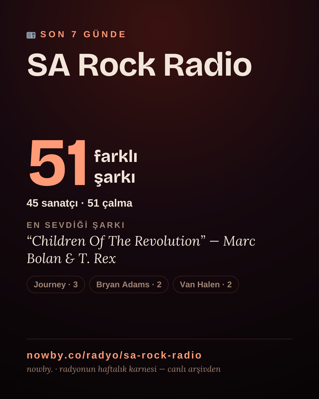SA Rock Radio son 7 günde 31 farklı şarkı çaldı.