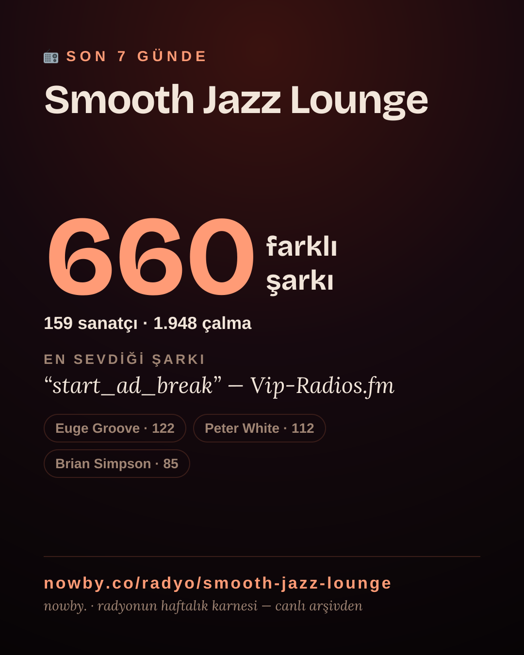 Smooth Jazz Lounge son 7 günde 659 farklı şarkı çaldı.