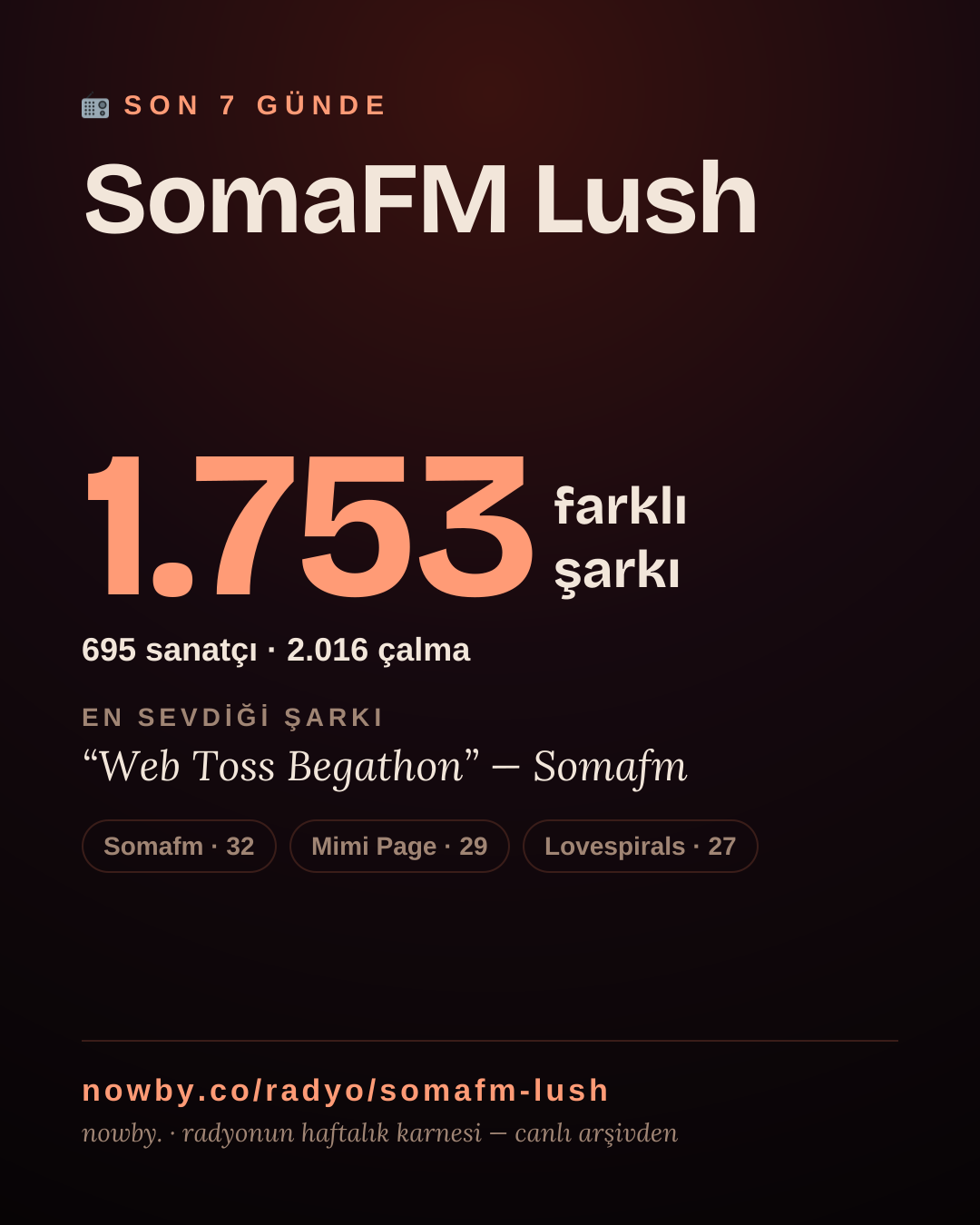 SomaFM Lush son 7 günde 1.847 farklı şarkı çaldı.