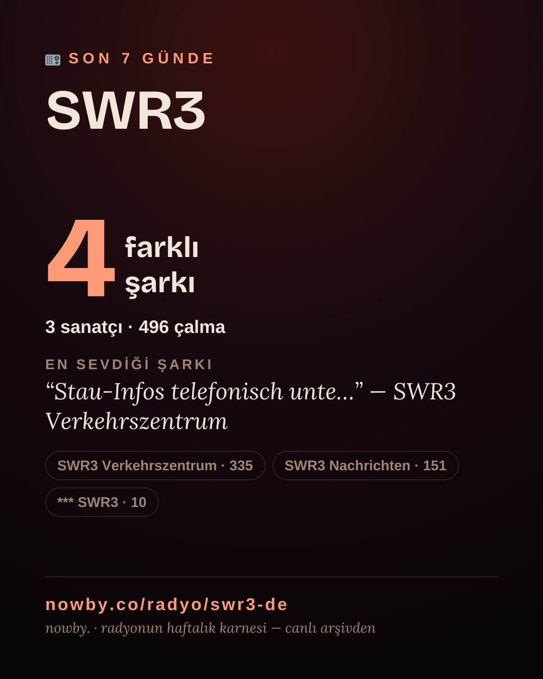 SWR3 son 7 günde 4 farklı şarkı çaldı.
