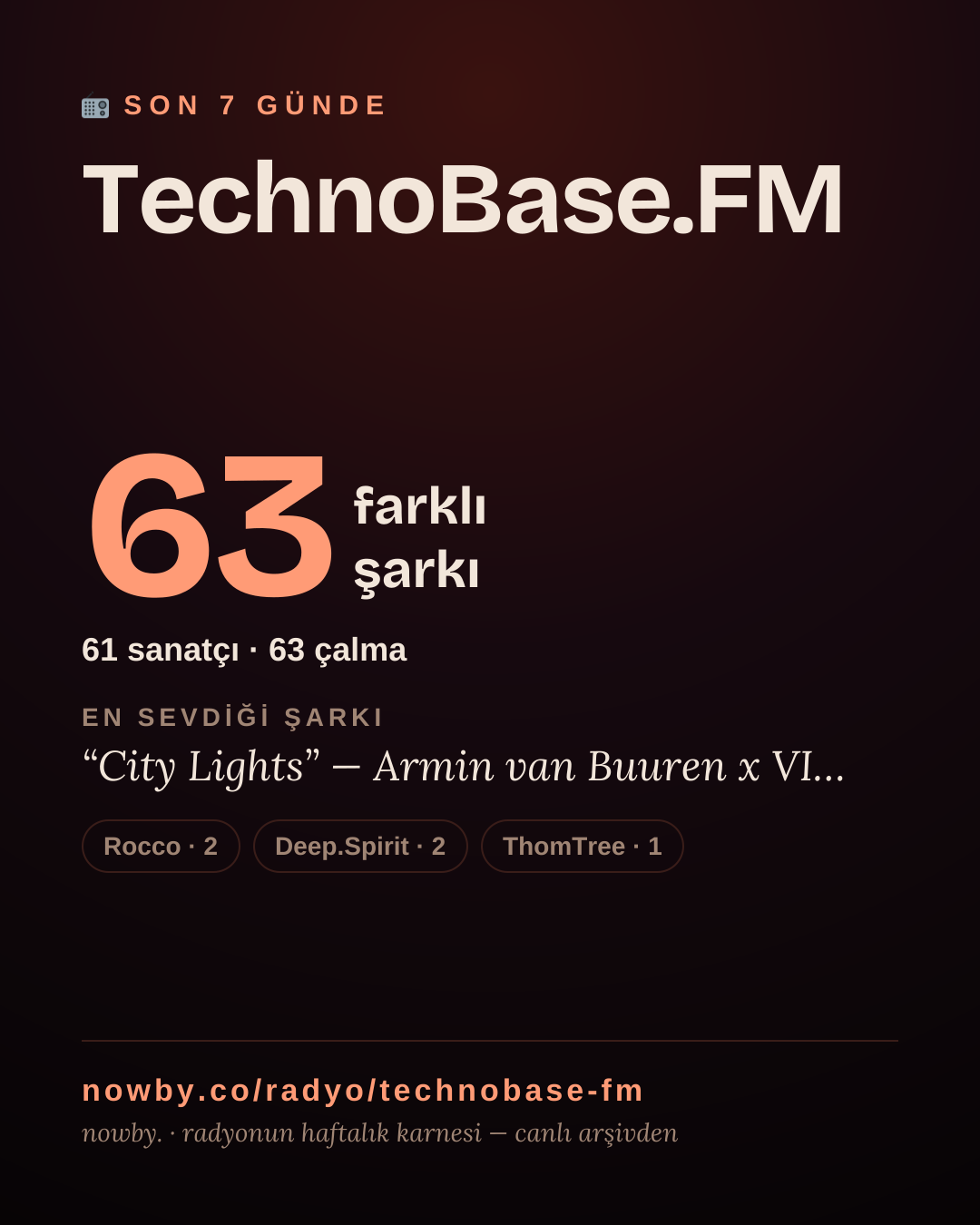 TechnoBase.FM son 7 günde 40 farklı şarkı çaldı.