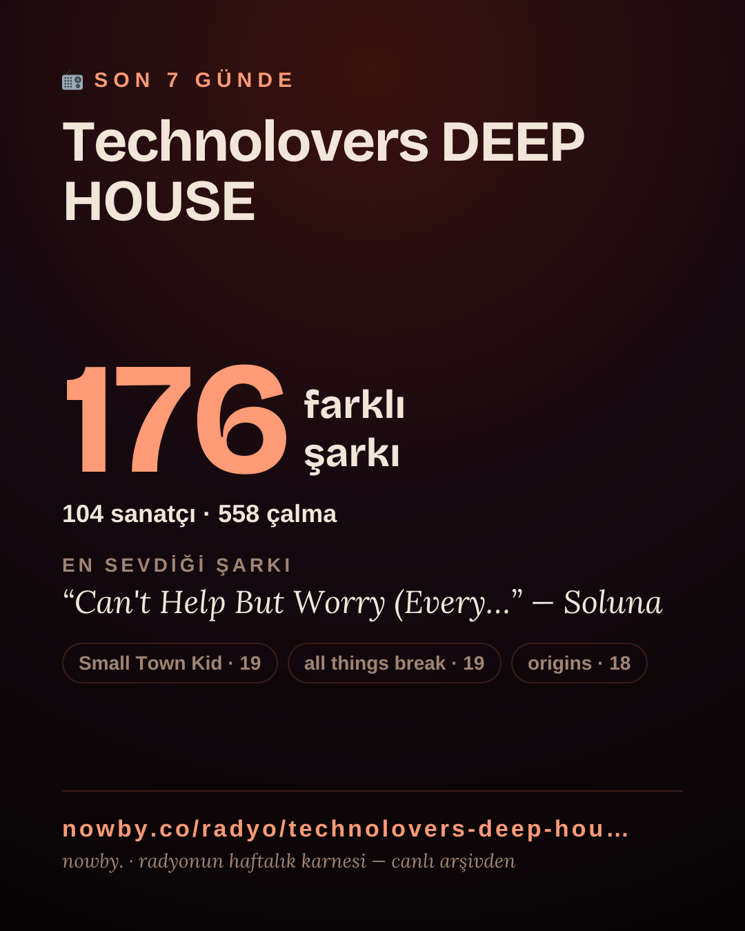 Technolovers DEEP HOUSE son 7 günde 176 farklı şarkı çaldı.