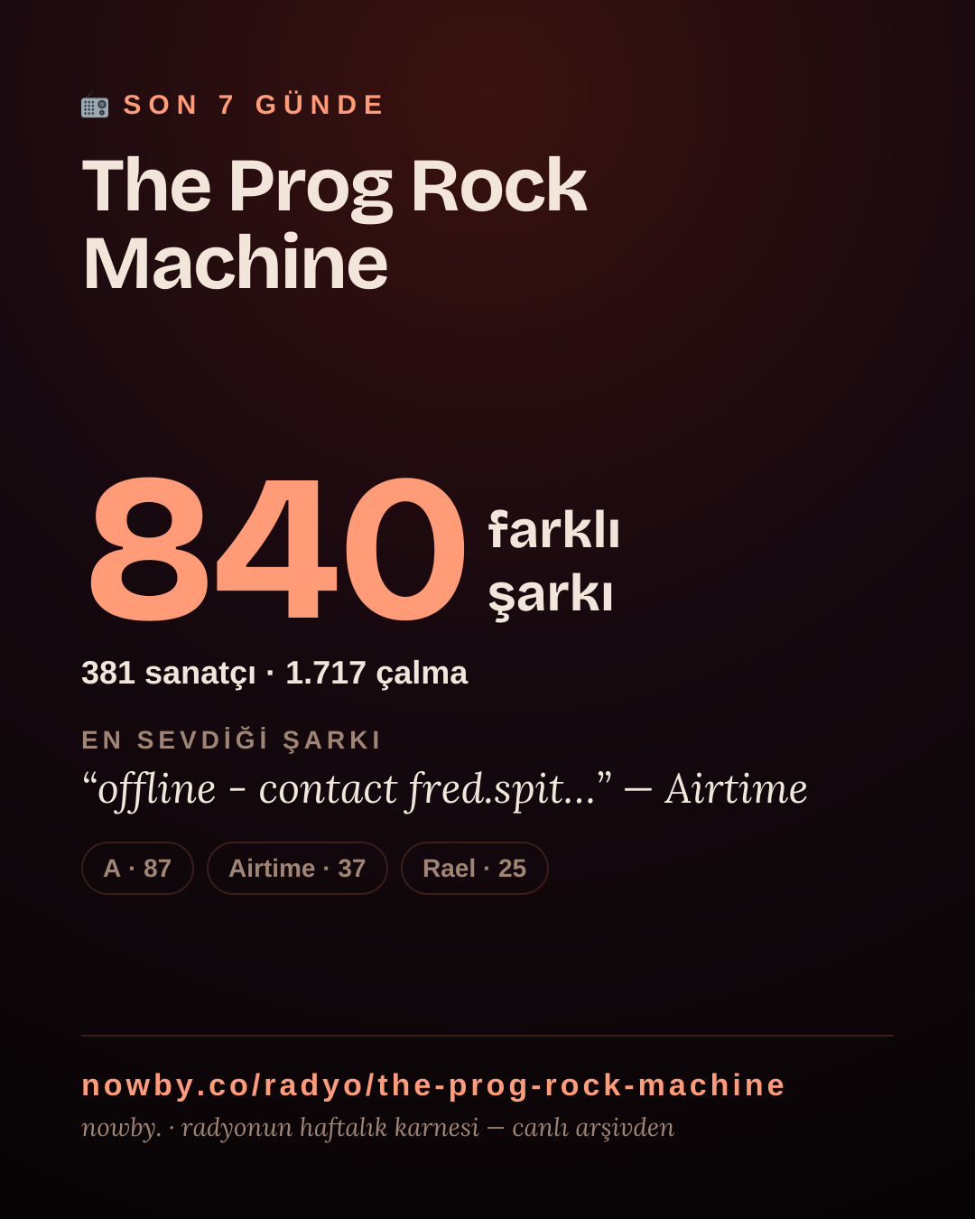 The Prog Rock Machine son 7 günde 840 farklı şarkı çaldı.