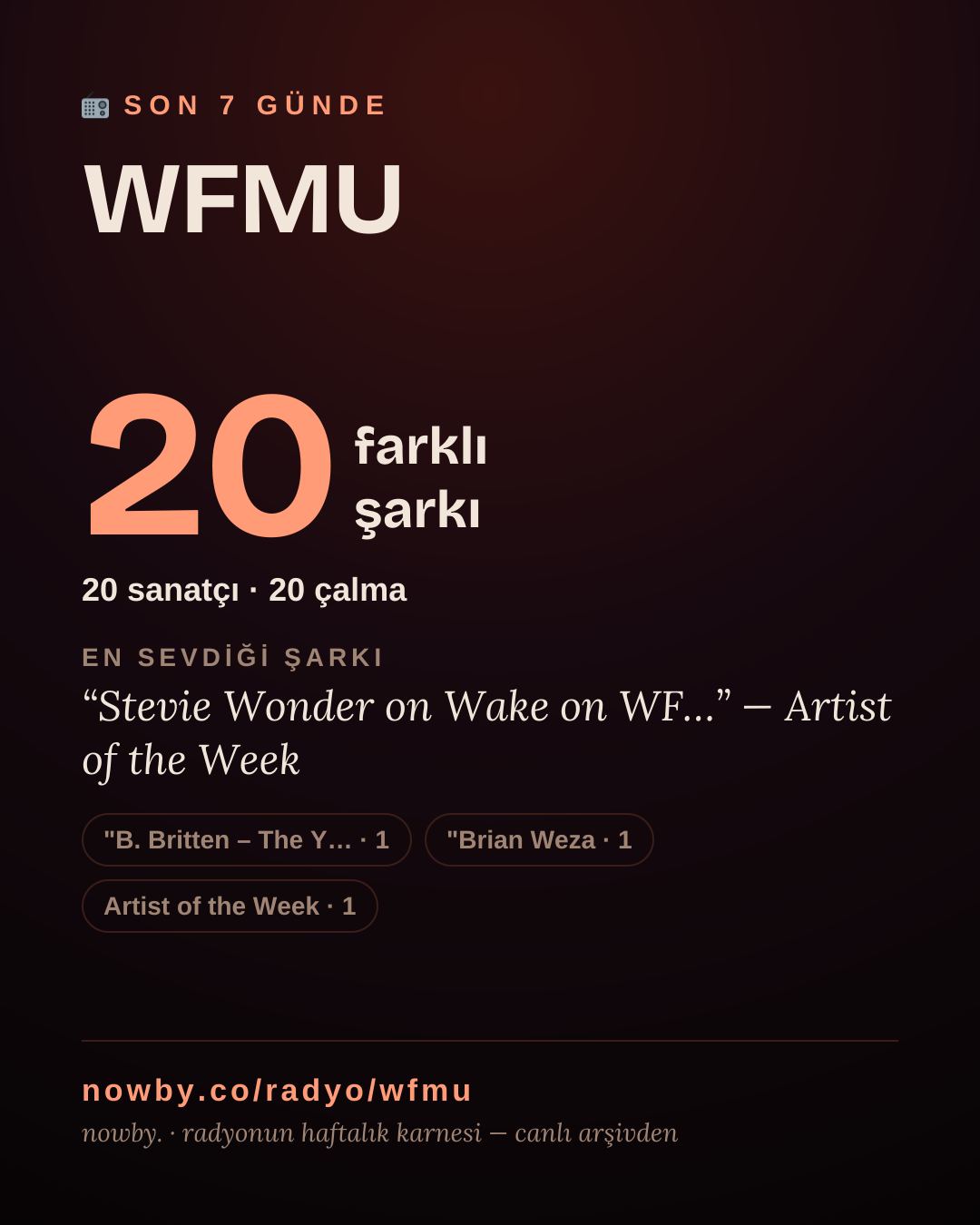 WFMU son 7 günde 20 farklı şarkı çaldı.