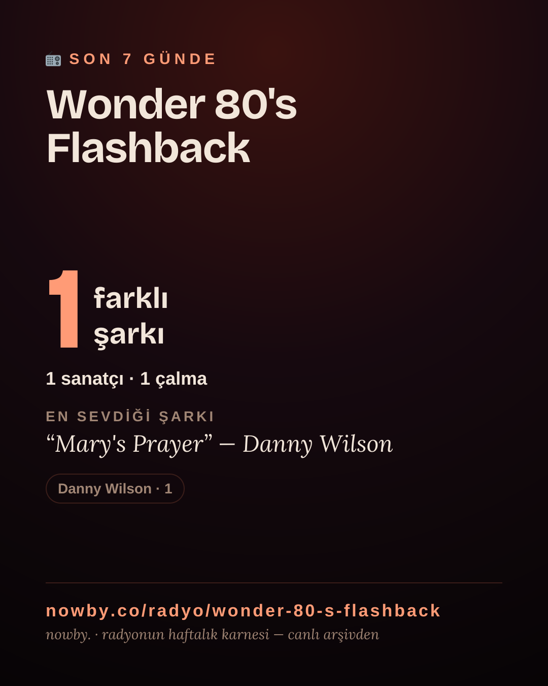 Wonder 80's Flashback son 7 günde 1 farklı şarkı çaldı.