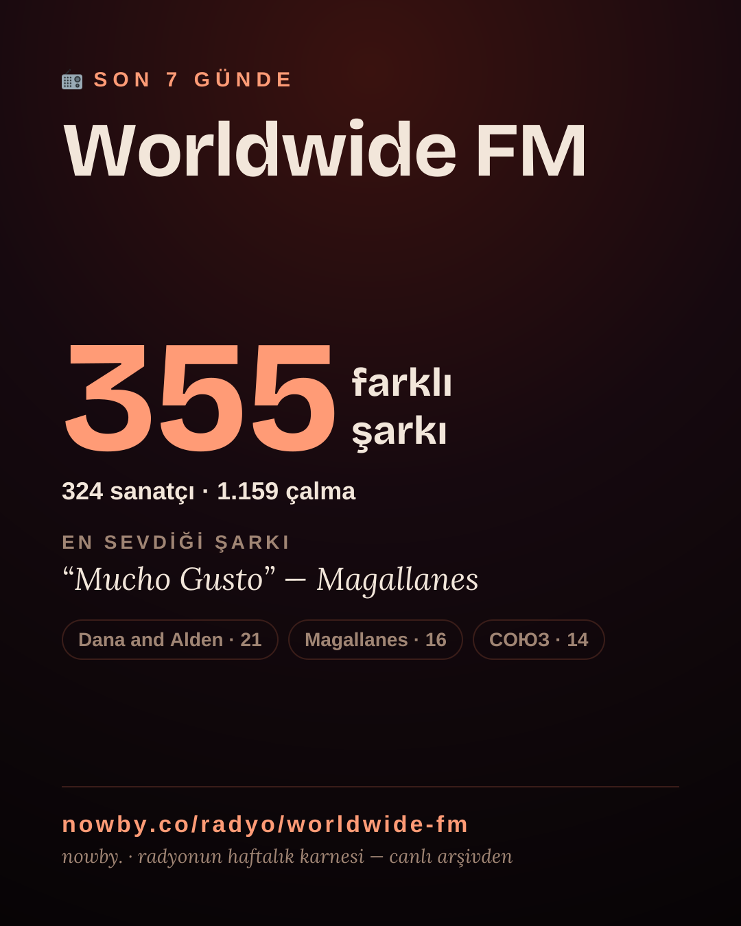 Worldwide FM son 7 günde 350 farklı şarkı çaldı.