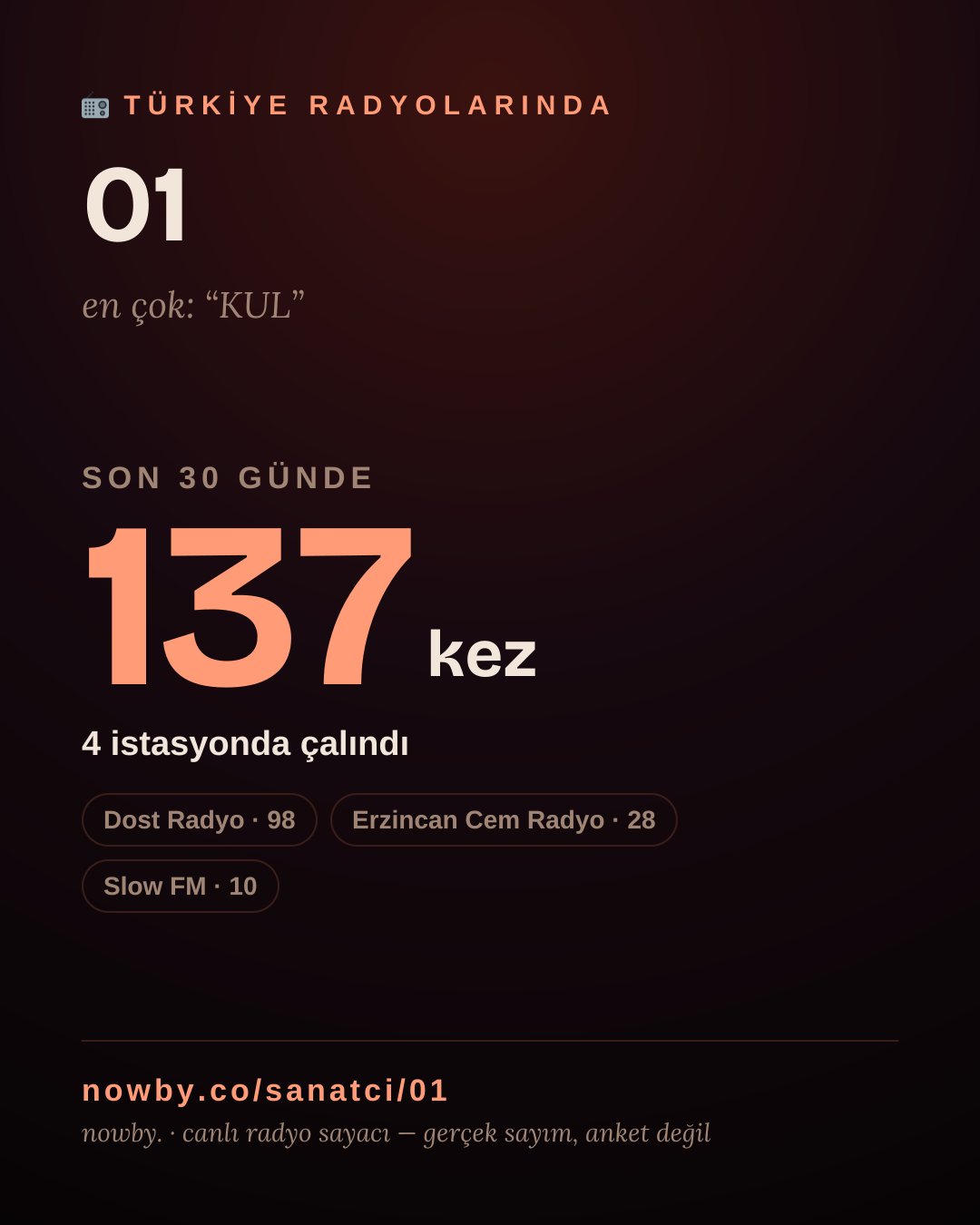 Sanatçısı, menajeri ya da hayranı mısın? Bunu paylaş.