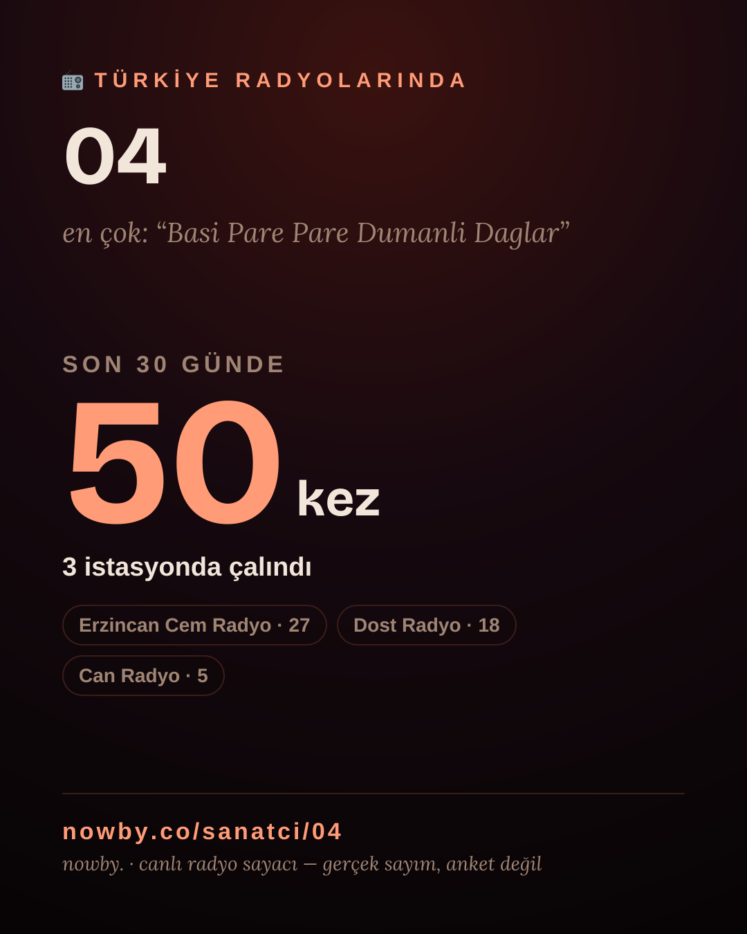 Sanatçısı, menajeri ya da hayranı mısın? Bunu paylaş.