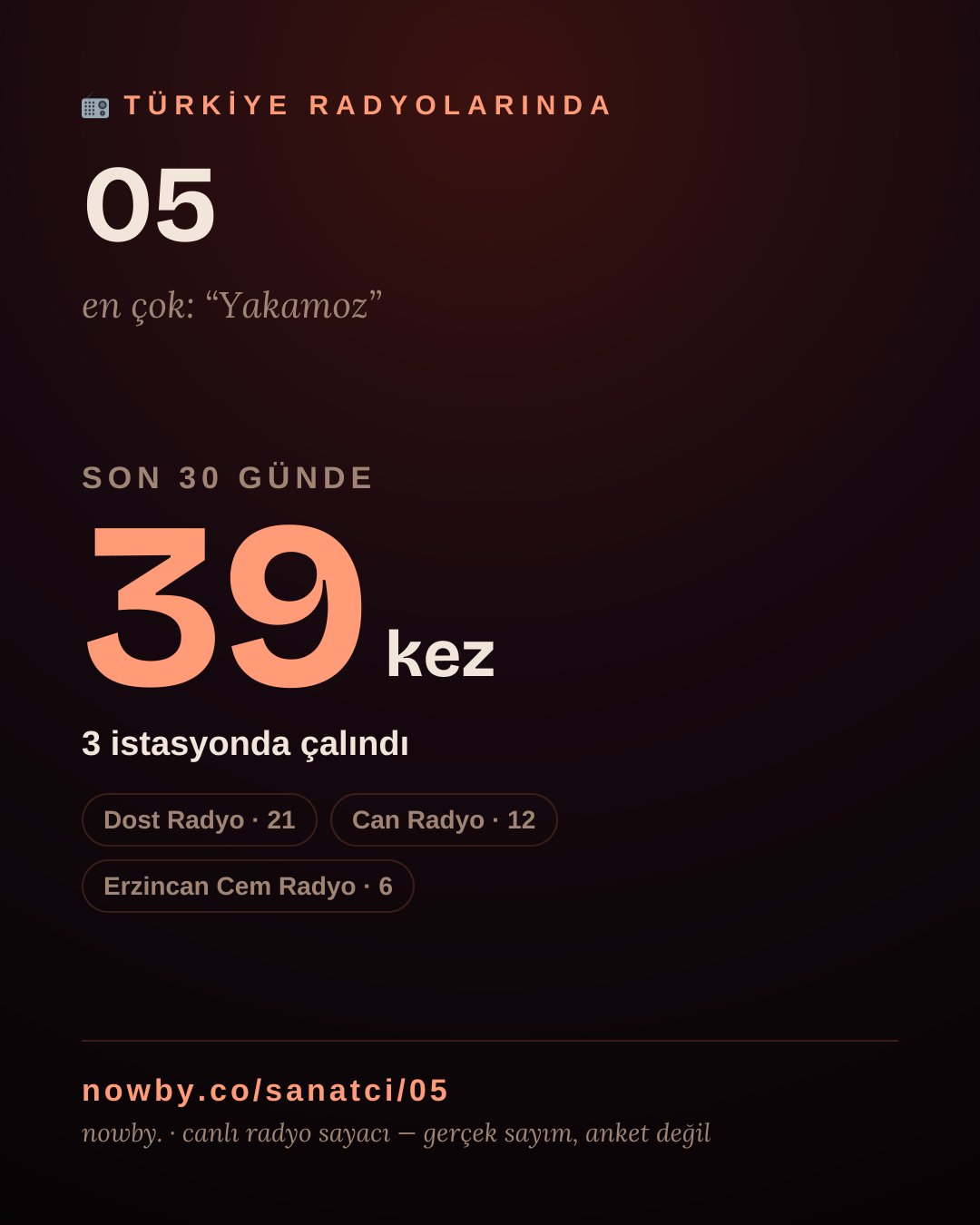 Sanatçısı, menajeri ya da hayranı mısın? Bunu paylaş.