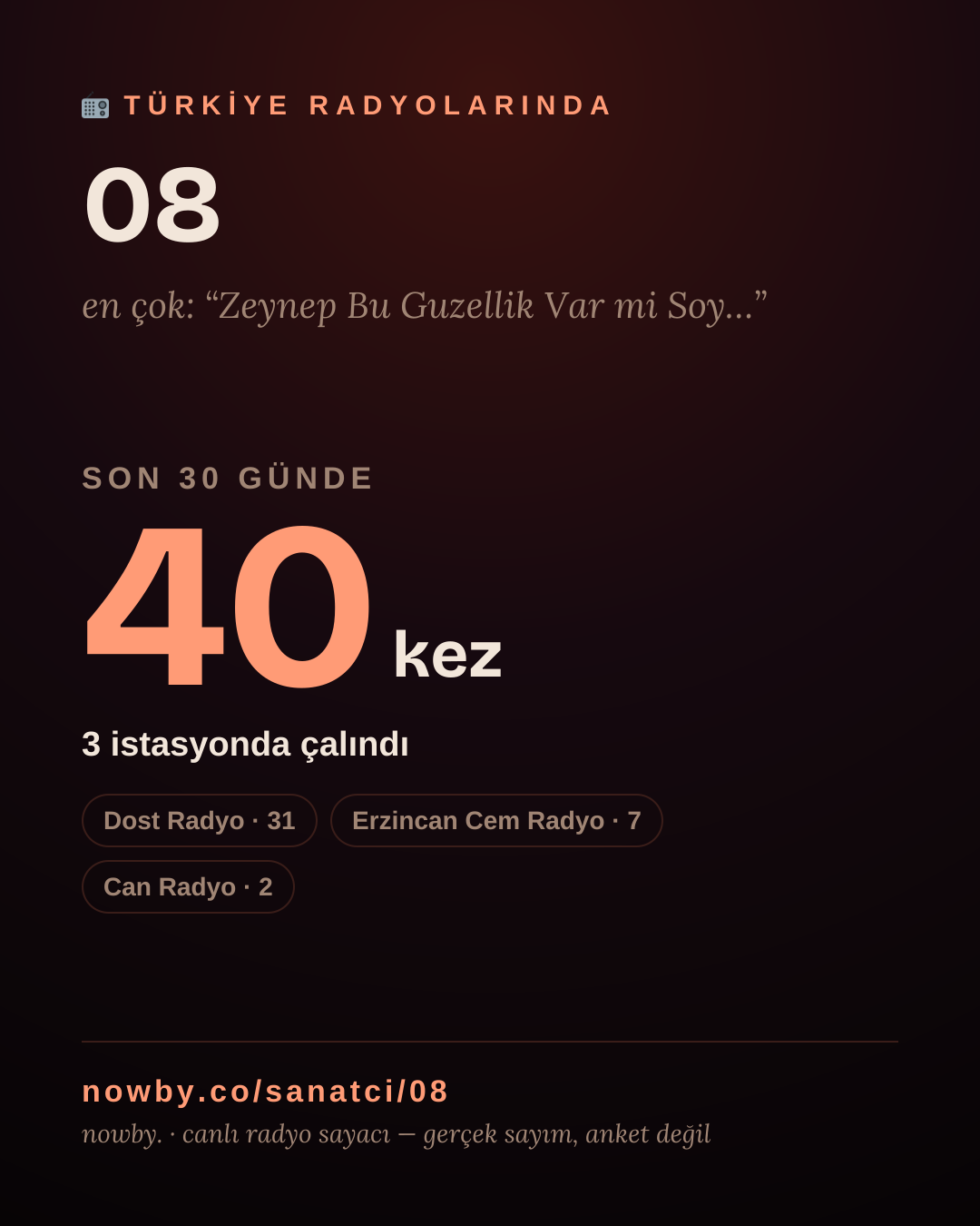 Sanatçısı, menajeri ya da hayranı mısın? Bunu paylaş.